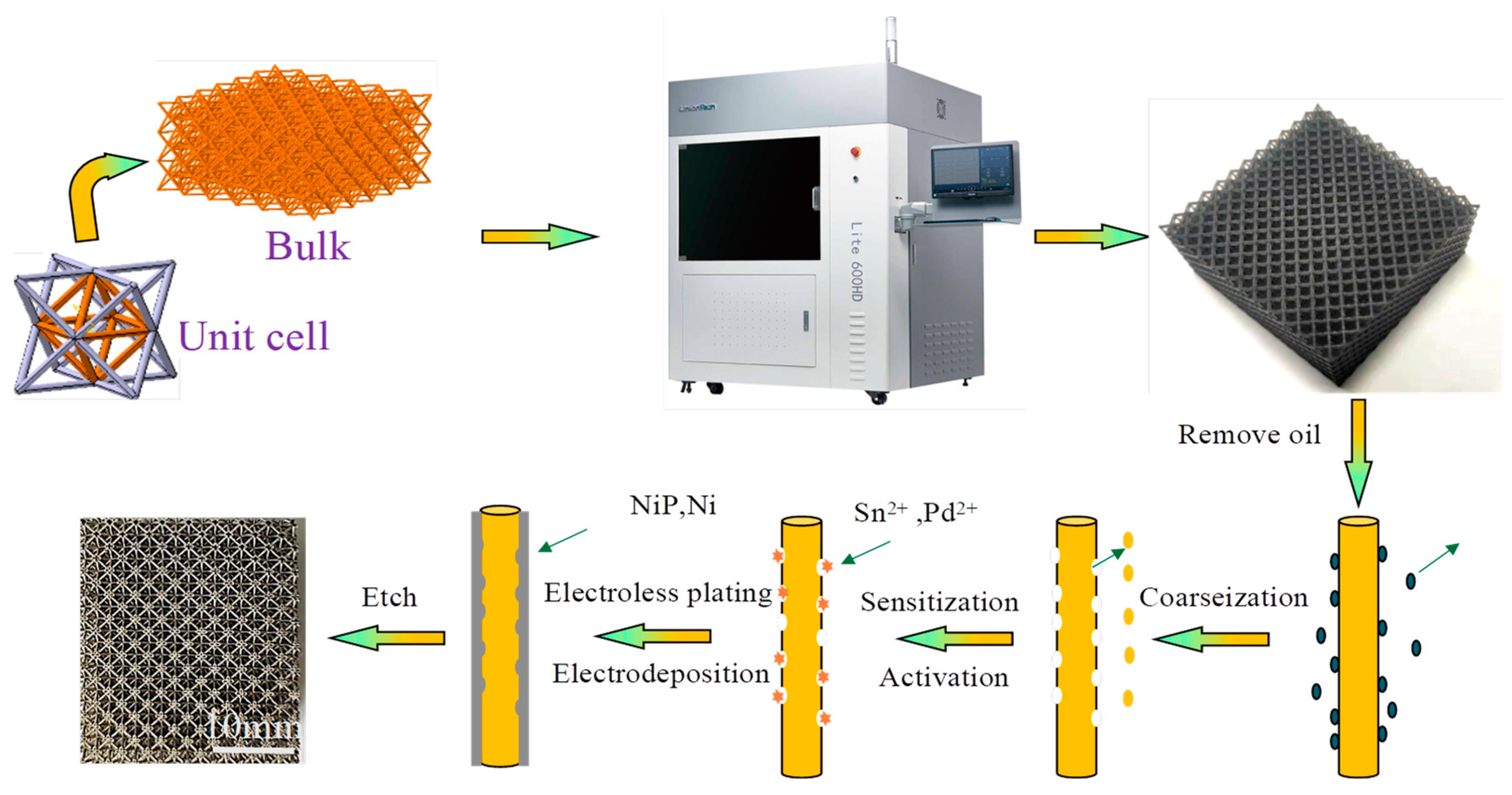 Materials 15 08417 g001