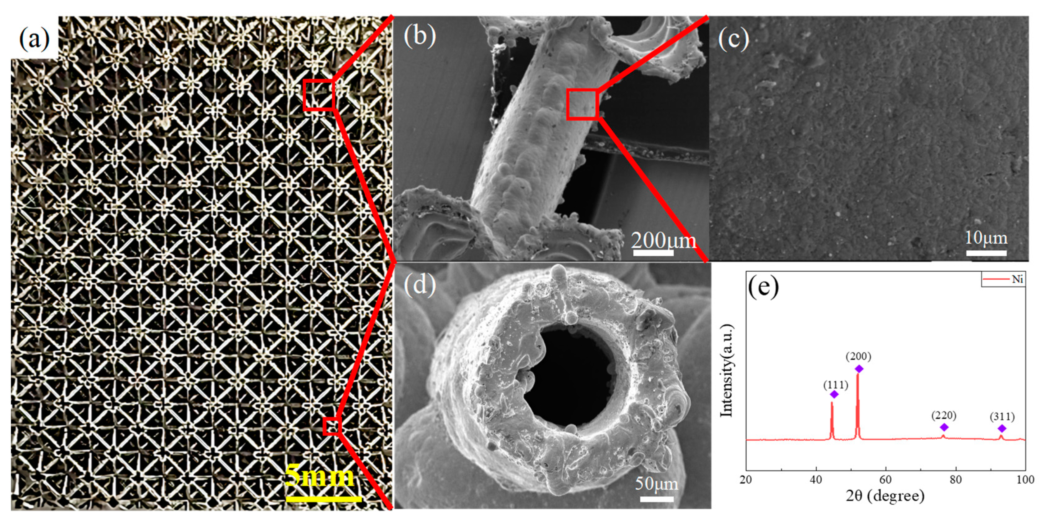 Materials 15 08417 g002