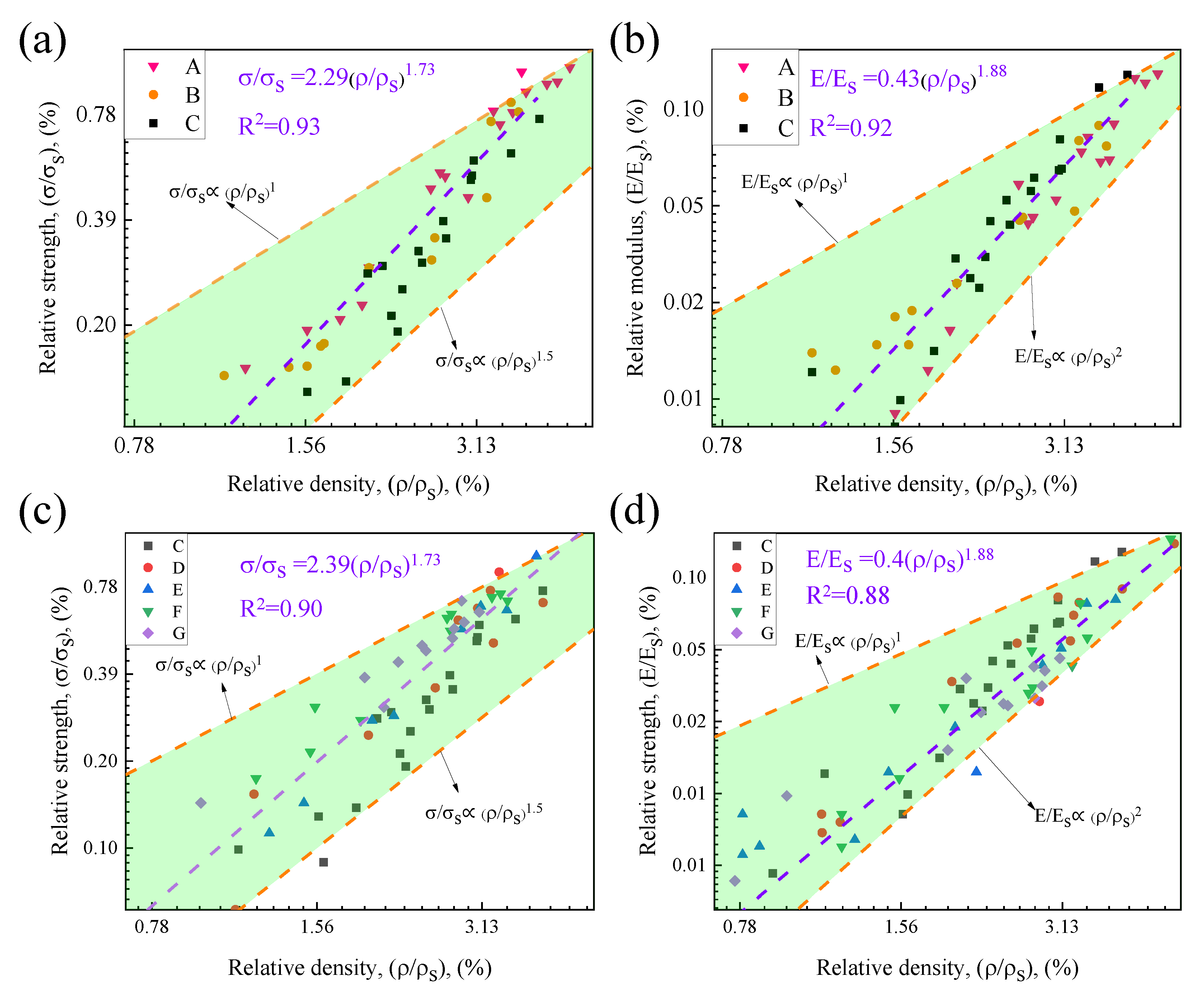 Materials 15 08417 g008