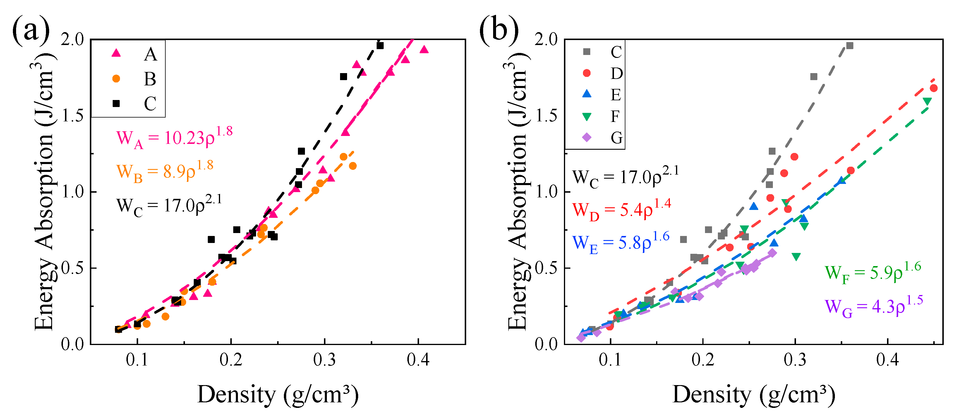 Materials 15 08417 g009