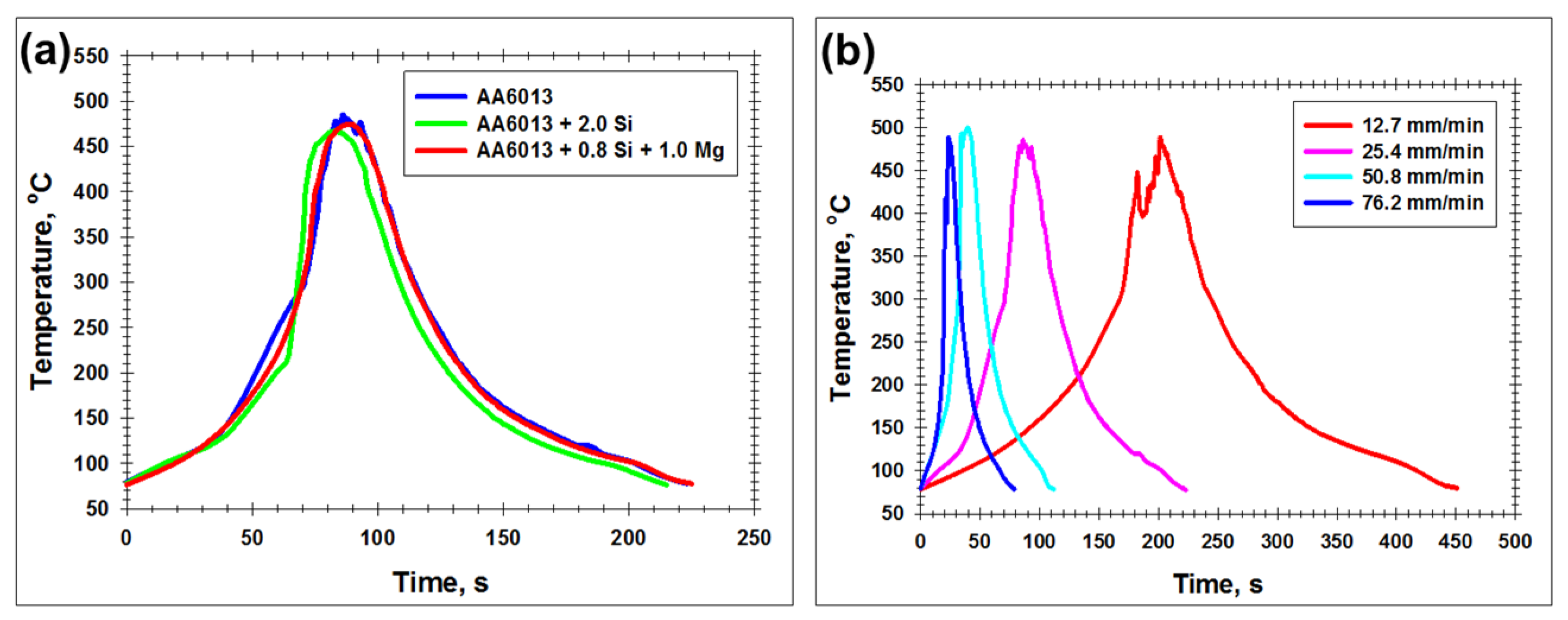 Materials 15 08418 g003