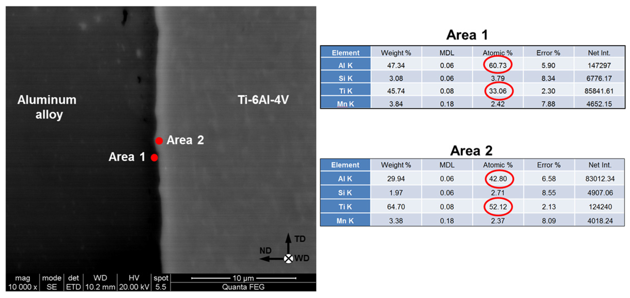 Materials 15 08418 g005