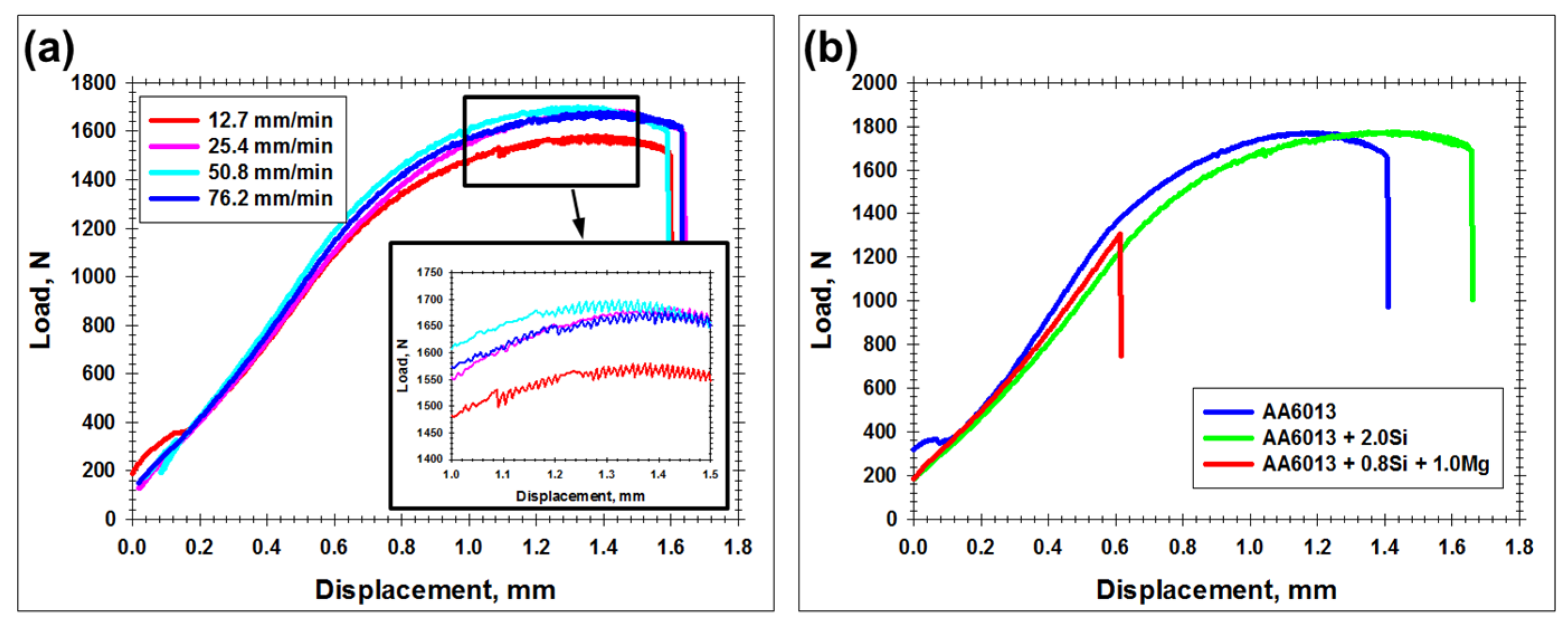 Materials 15 08418 g007