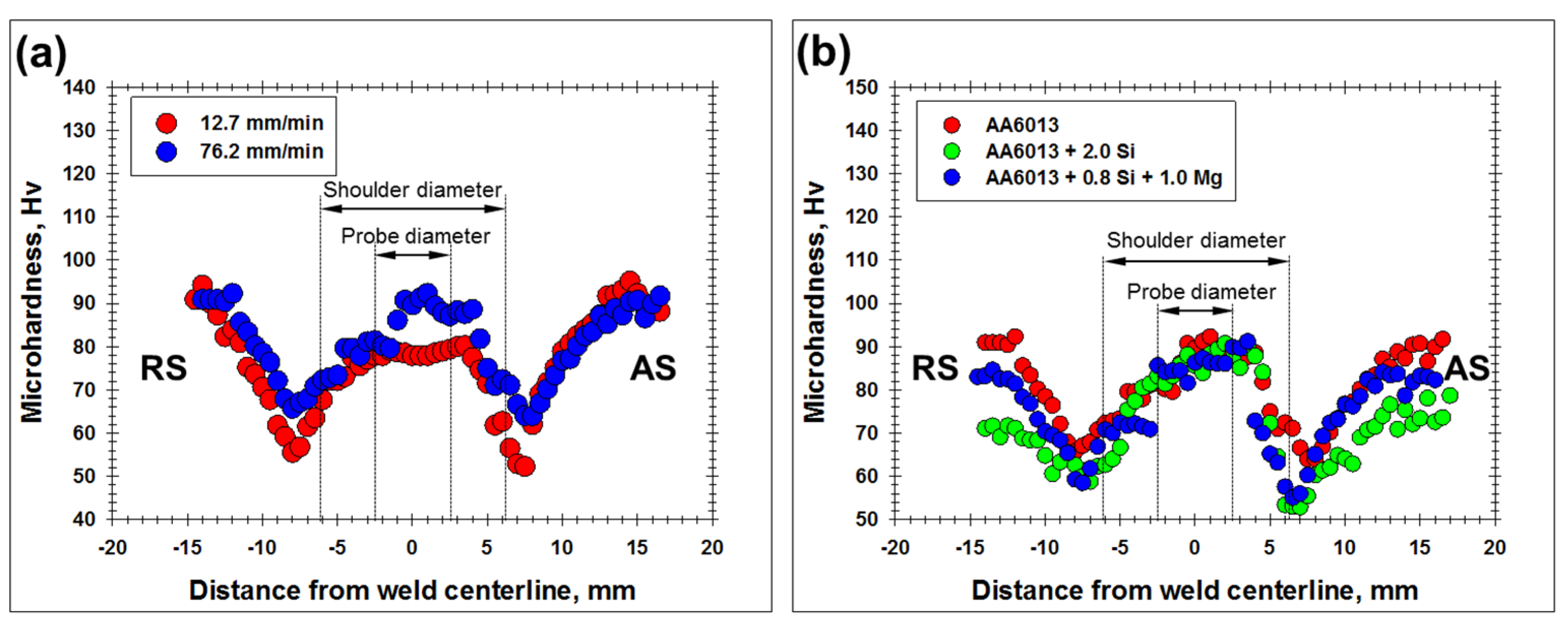 Materials 15 08418 g009