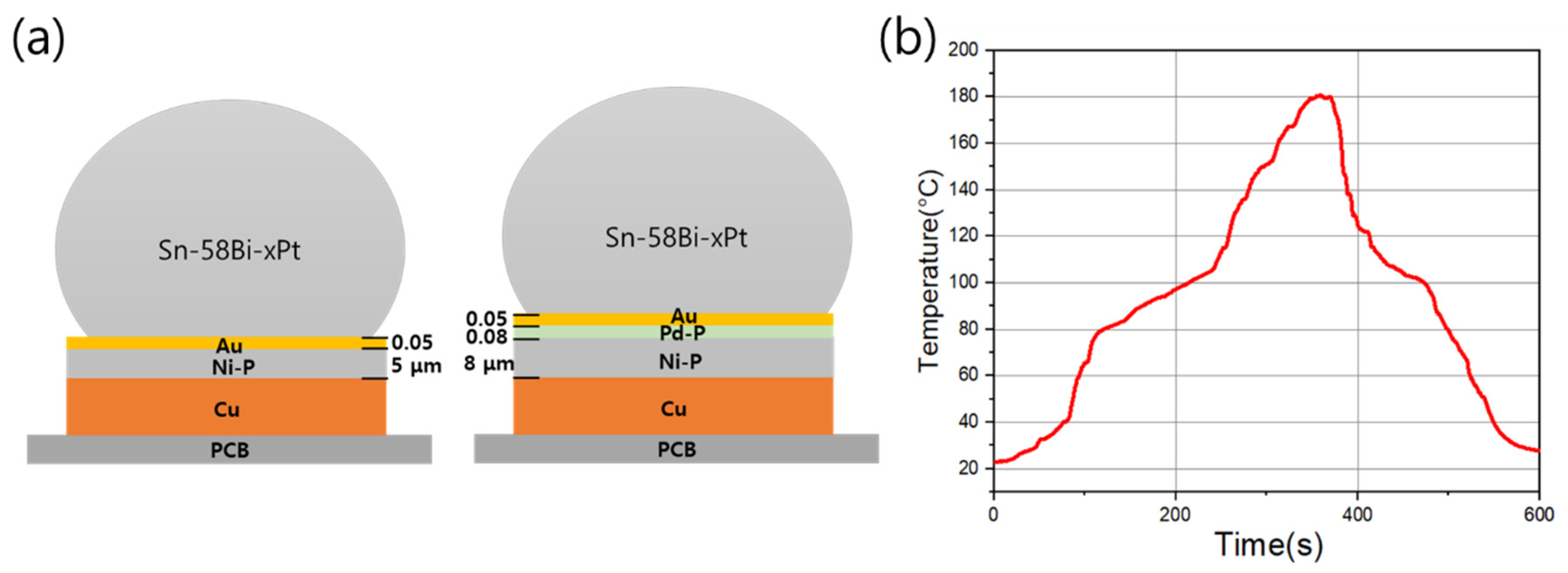 Materials 15 08419 g001 Materials 15 08419 g001