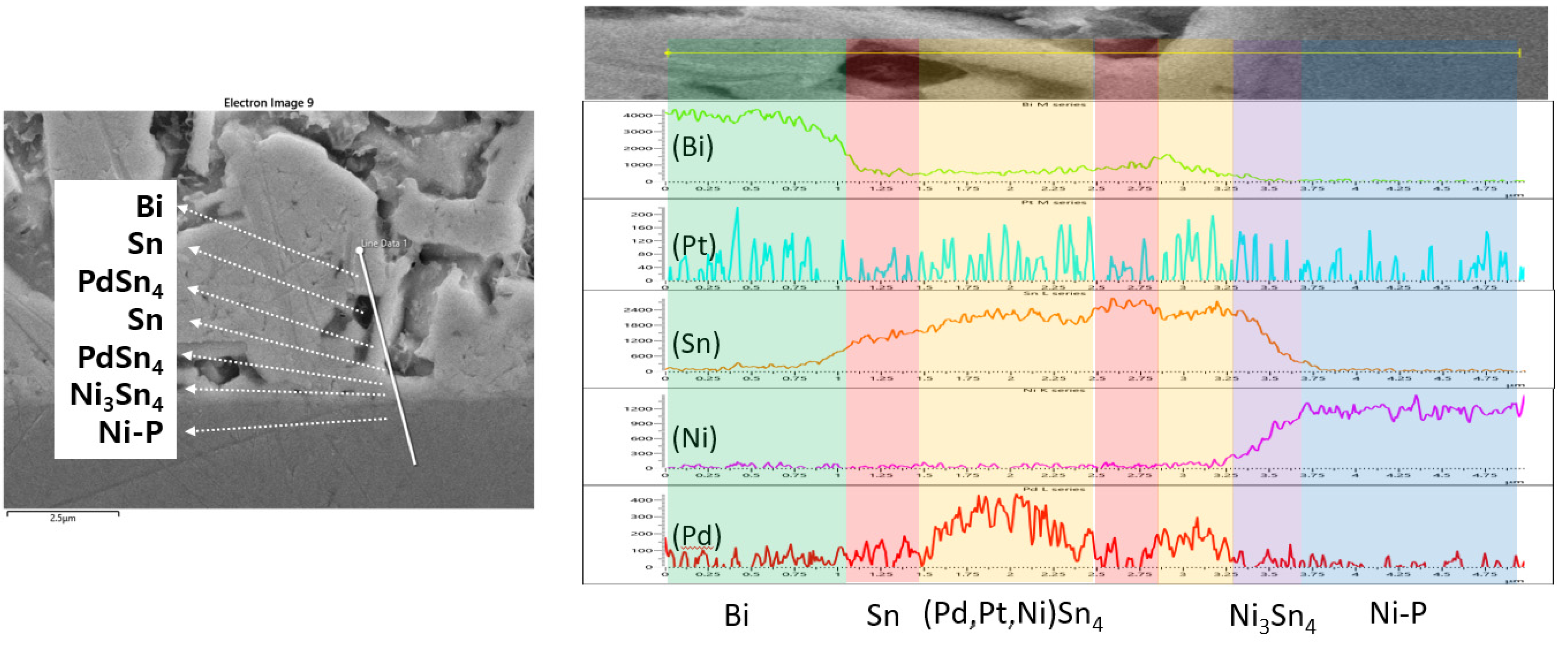 Materials 15 08419 g006 Materials 15 08419 g006