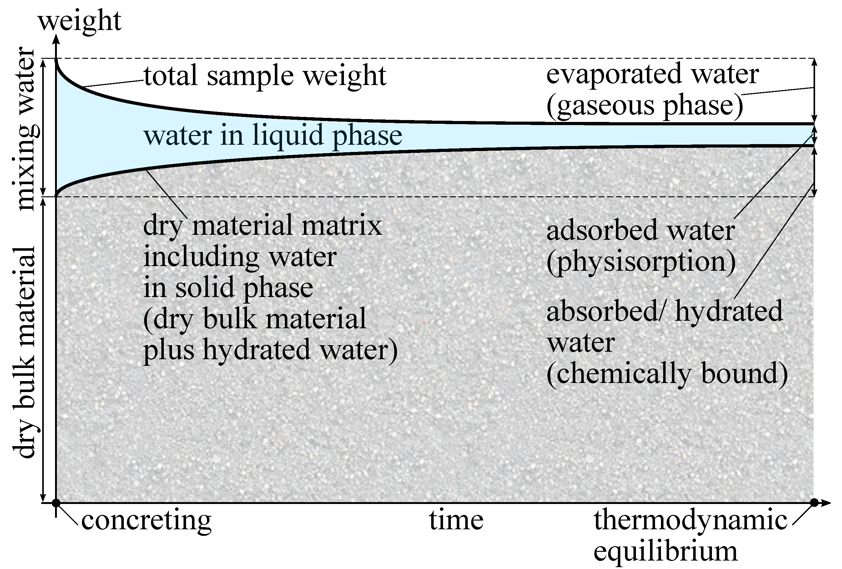 Materials 15 08422 g001 Materials 15 08422 g001