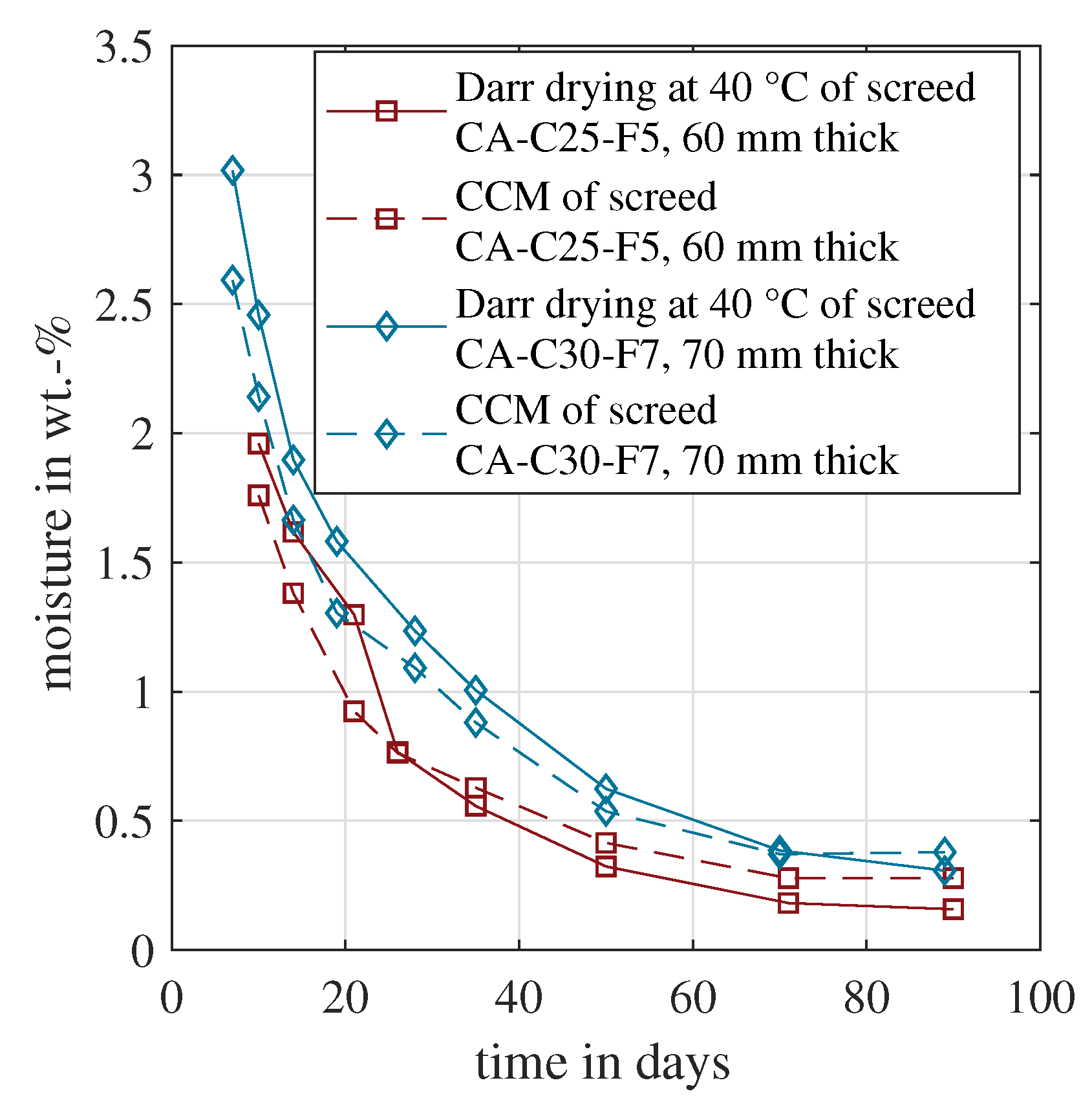 Materials 15 08422 g003 Materials 15 08422 g003