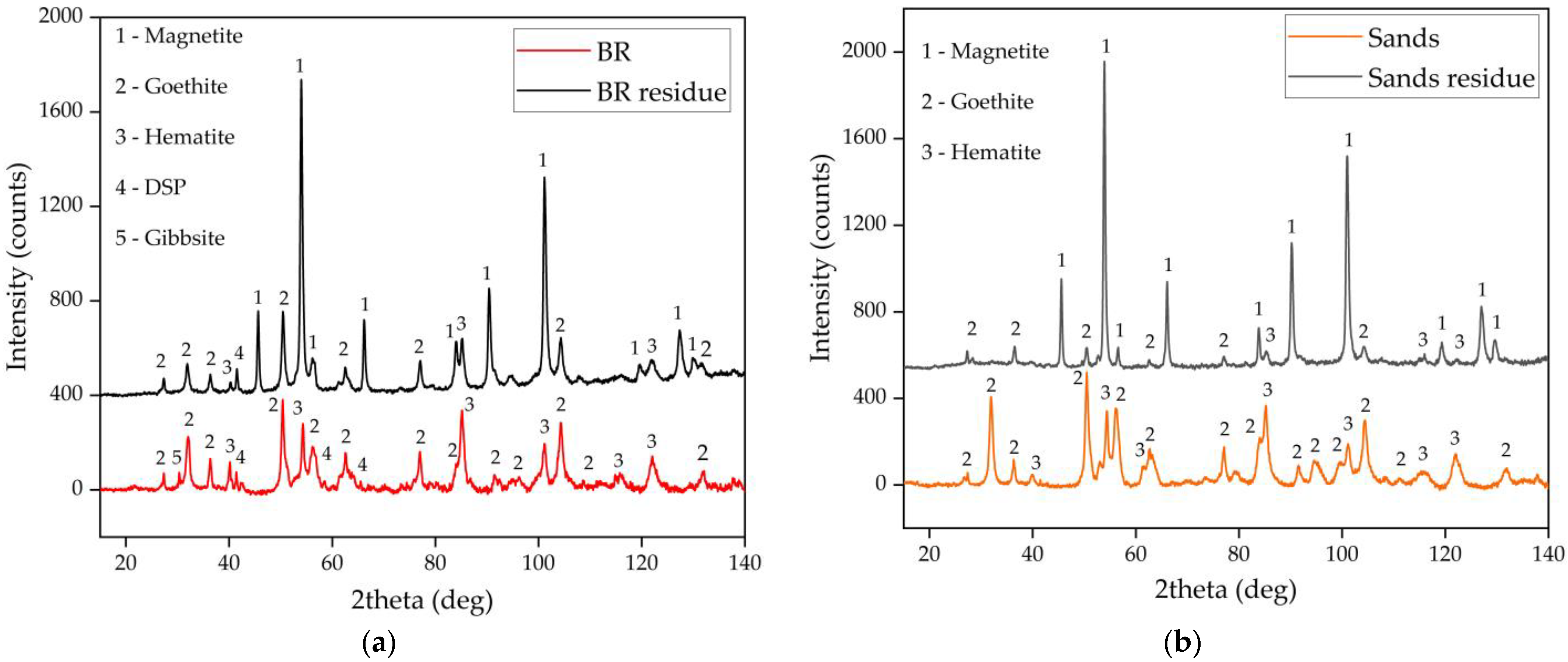 Materials 15 08423 g003