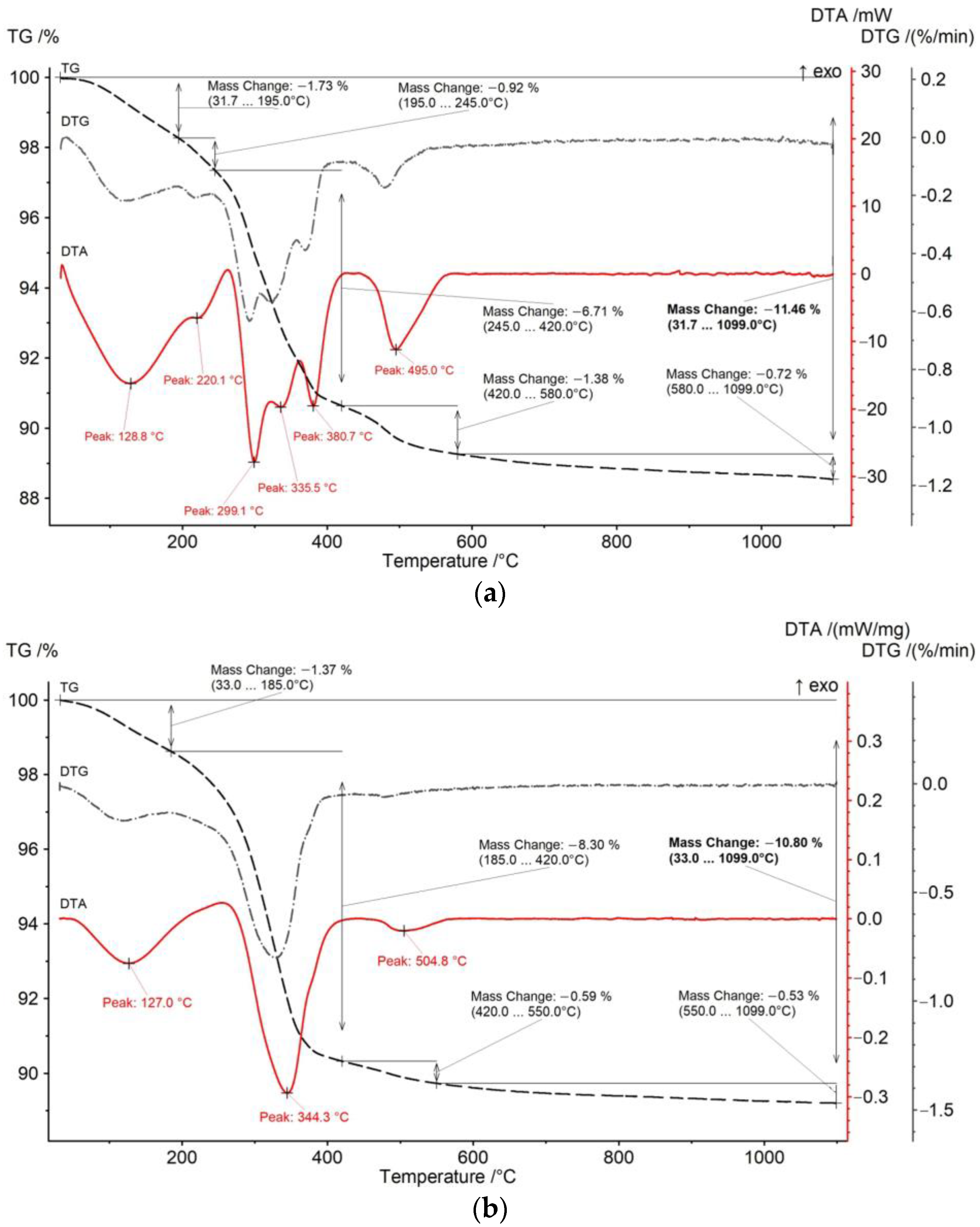 Materials 15 08423 g004