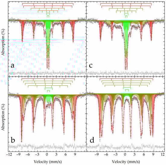 Materials 15 08423 g005