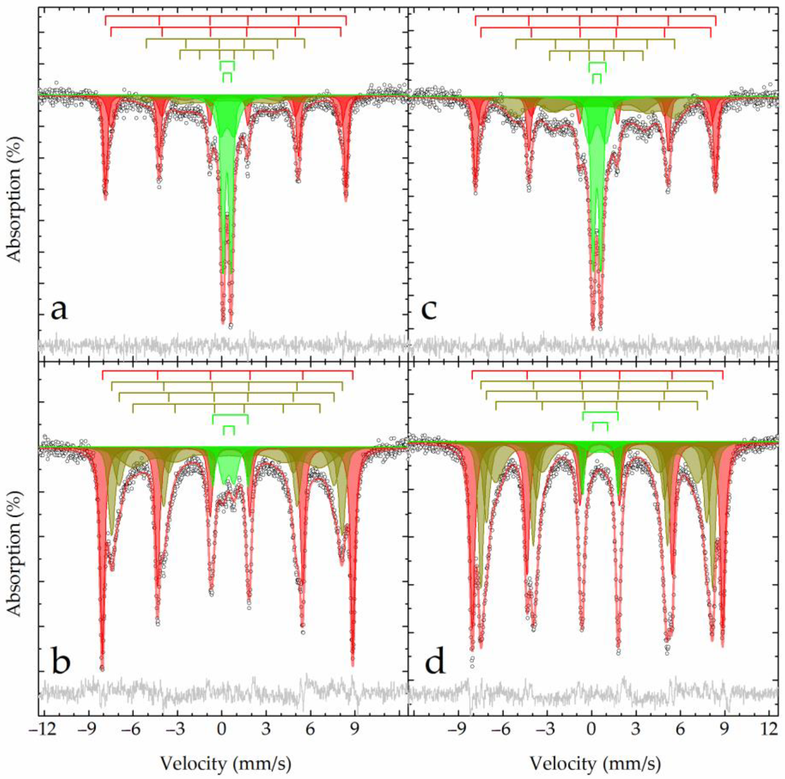 Materials 15 08423 g005
