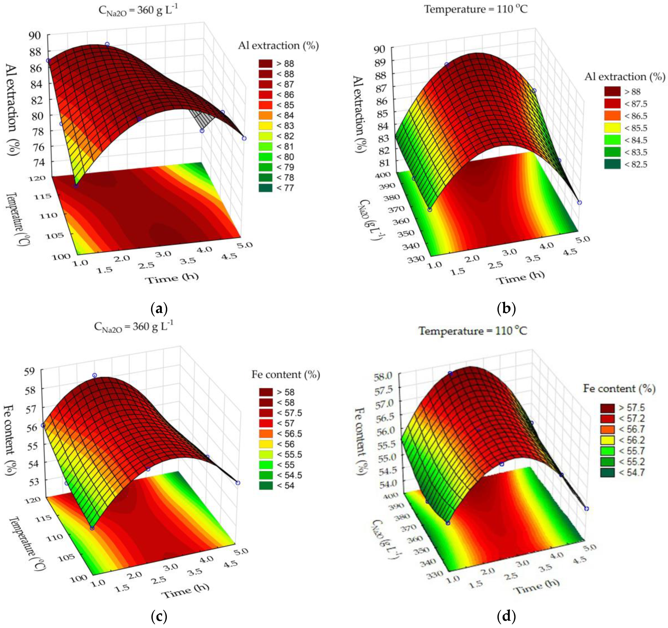 Materials 15 08423 g006a