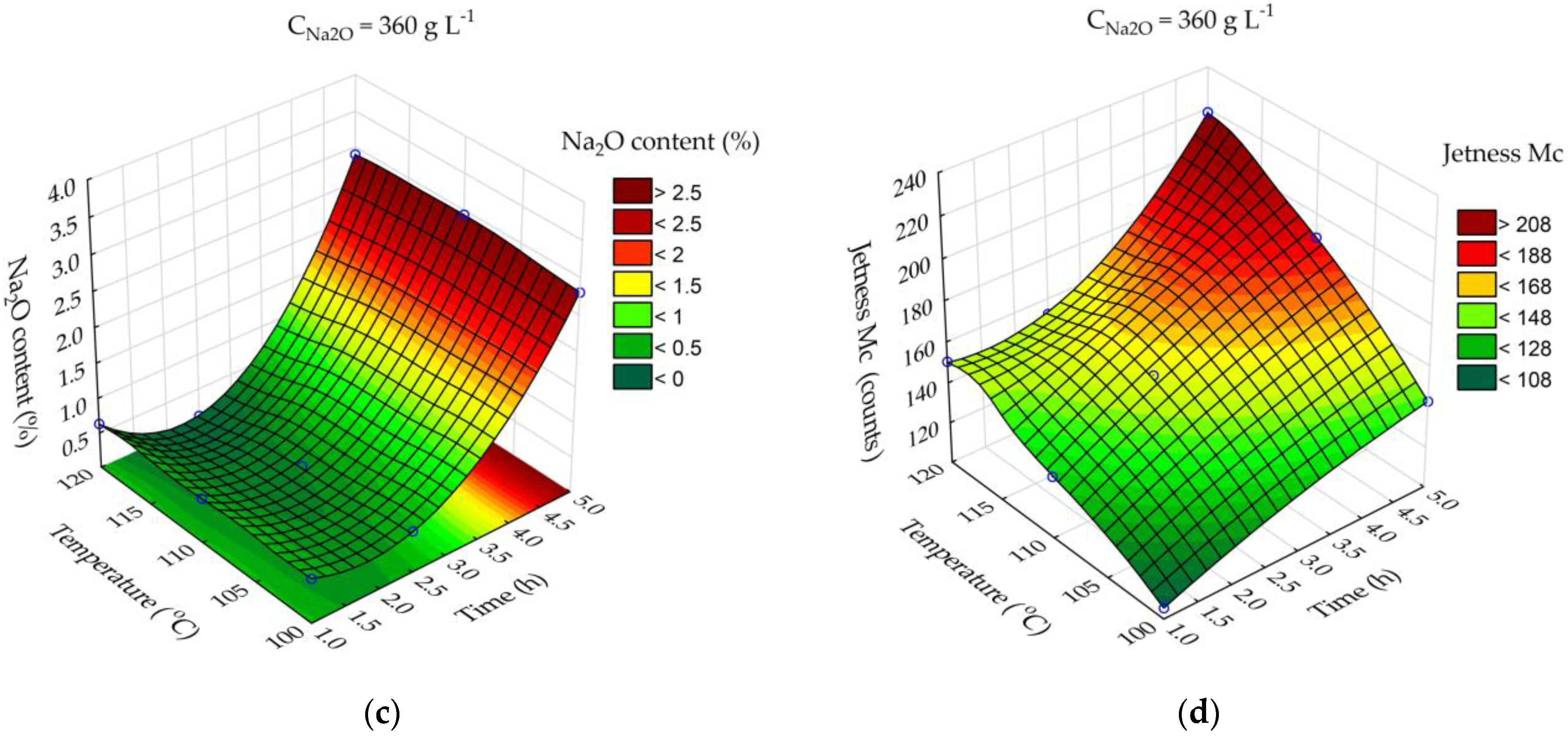 Materials 15 08423 g007b
