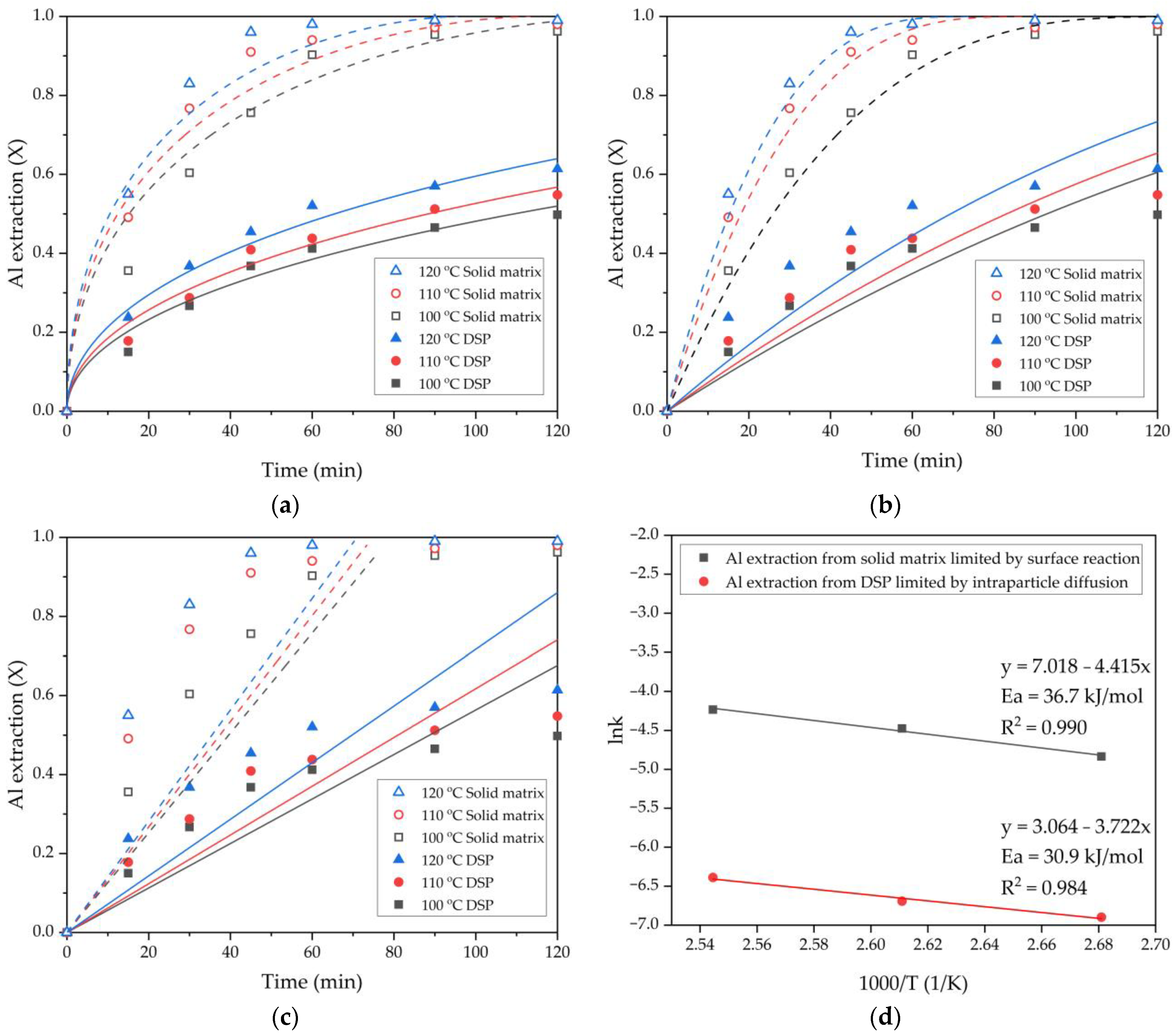 Materials 15 08423 g008