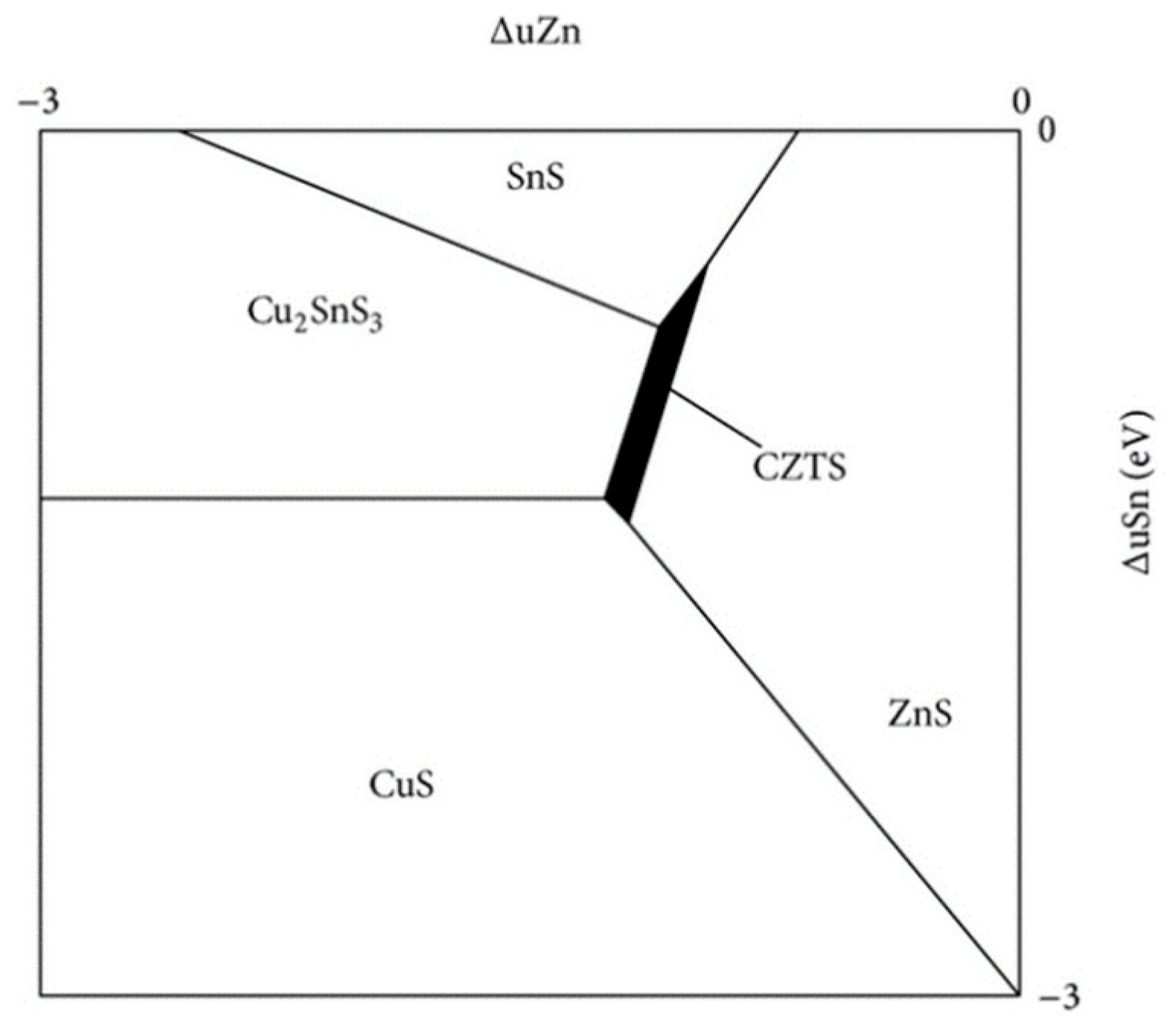 Materials 15 08427 g001