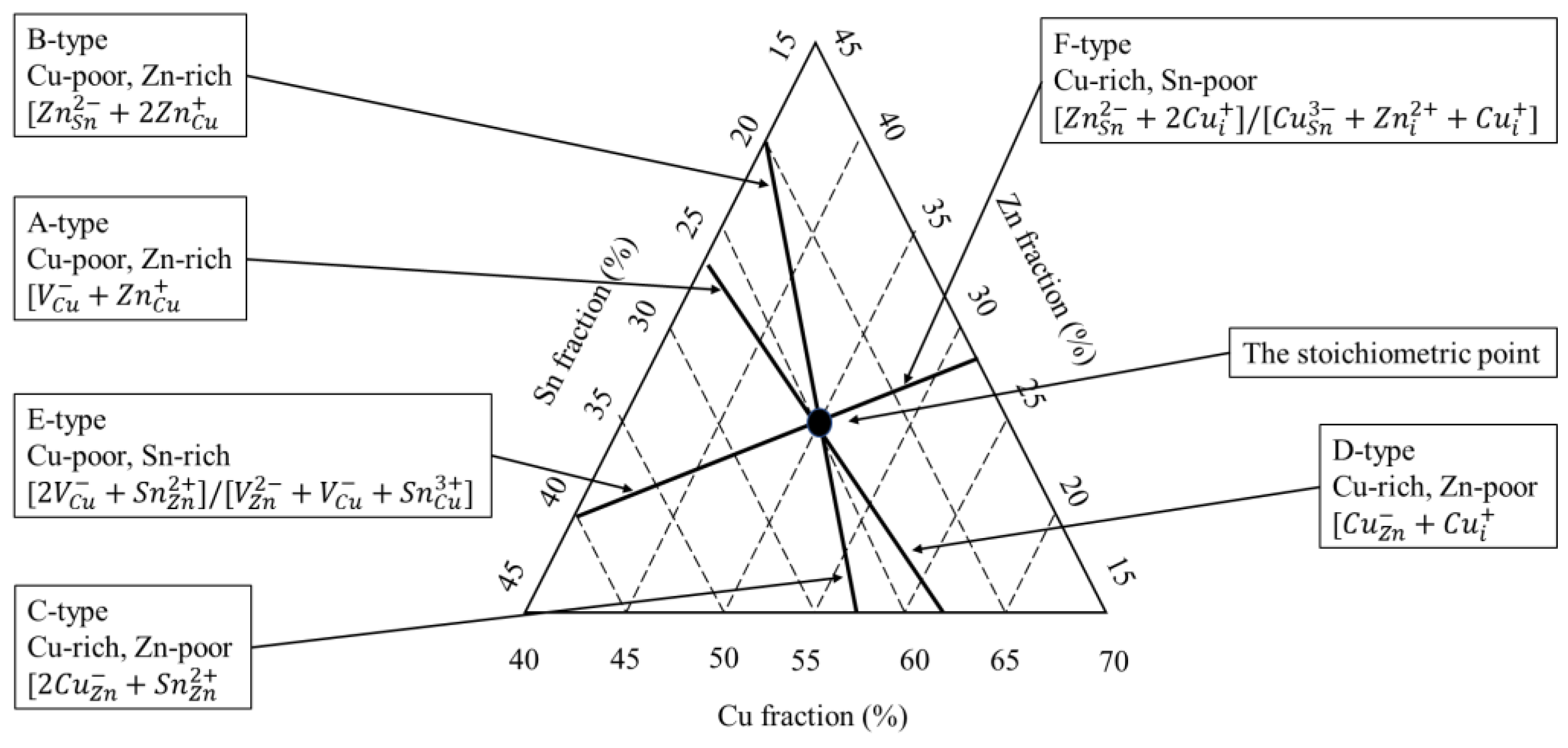 Materials 15 08427 g002