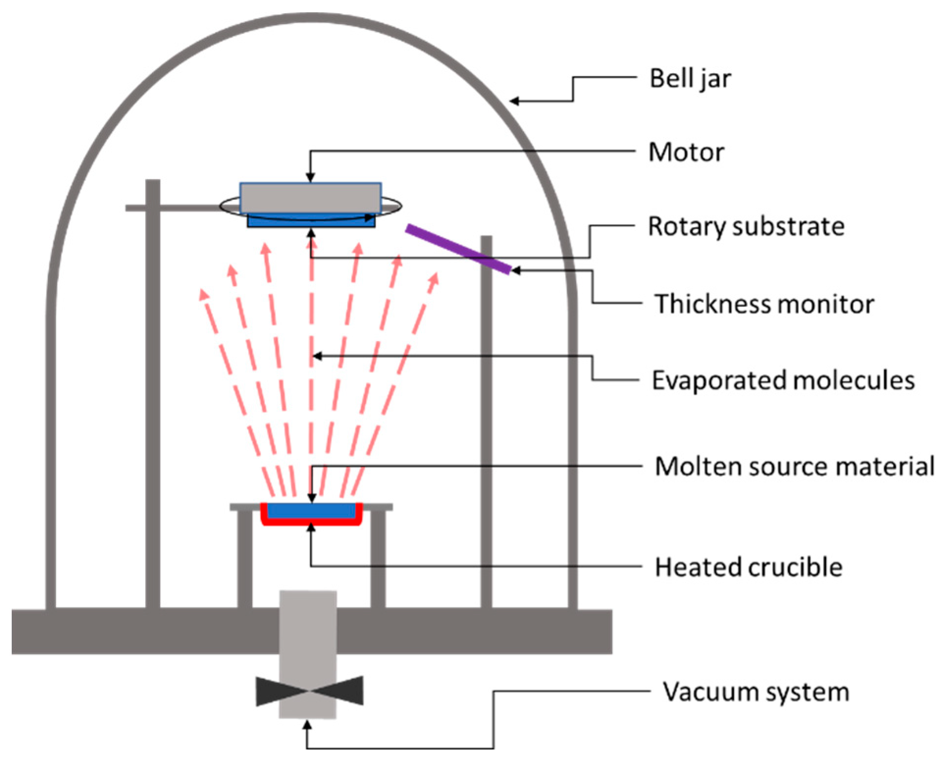 Materials 15 08427 g005