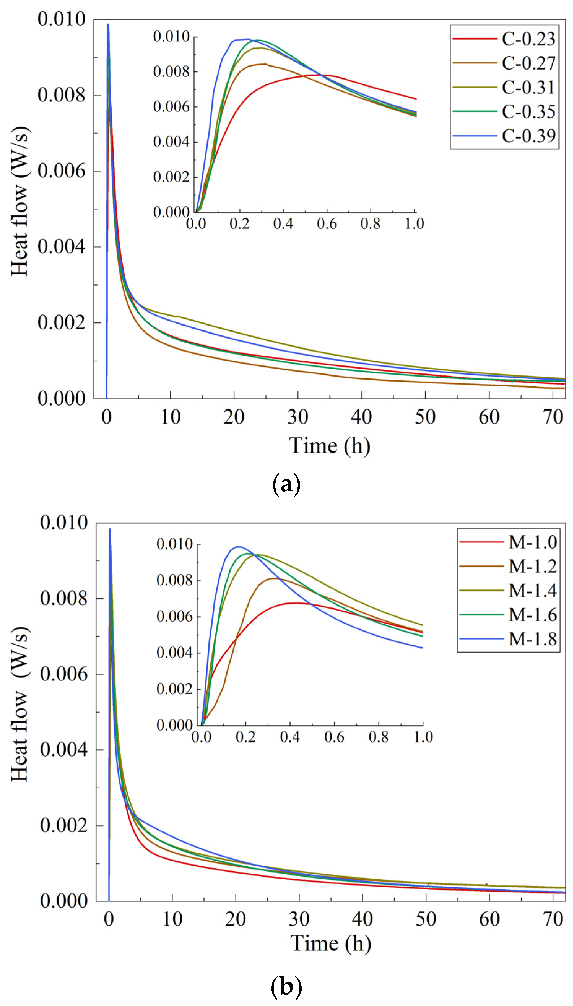 Materials 15 08431 g001a