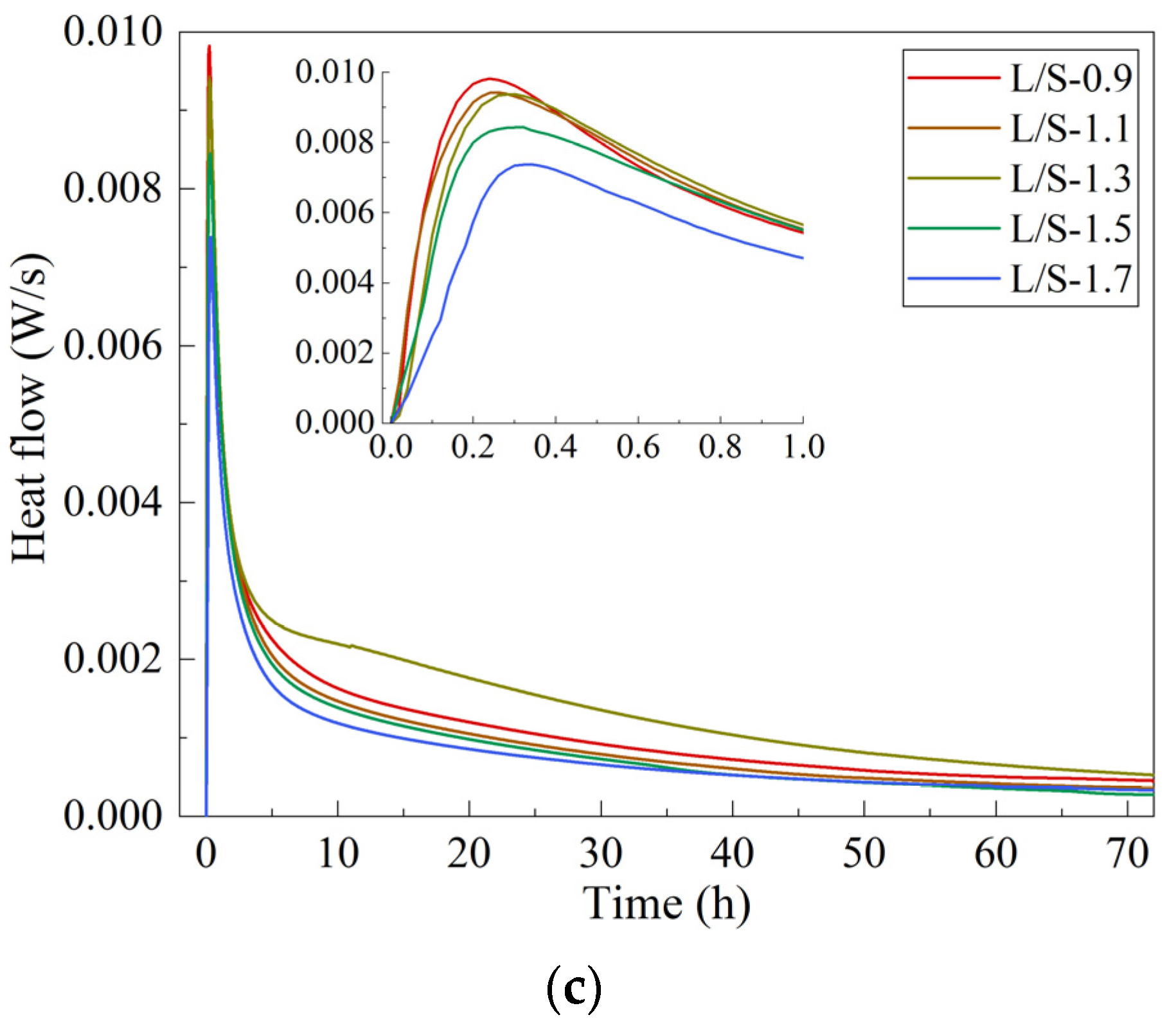 Materials 15 08431 g001b