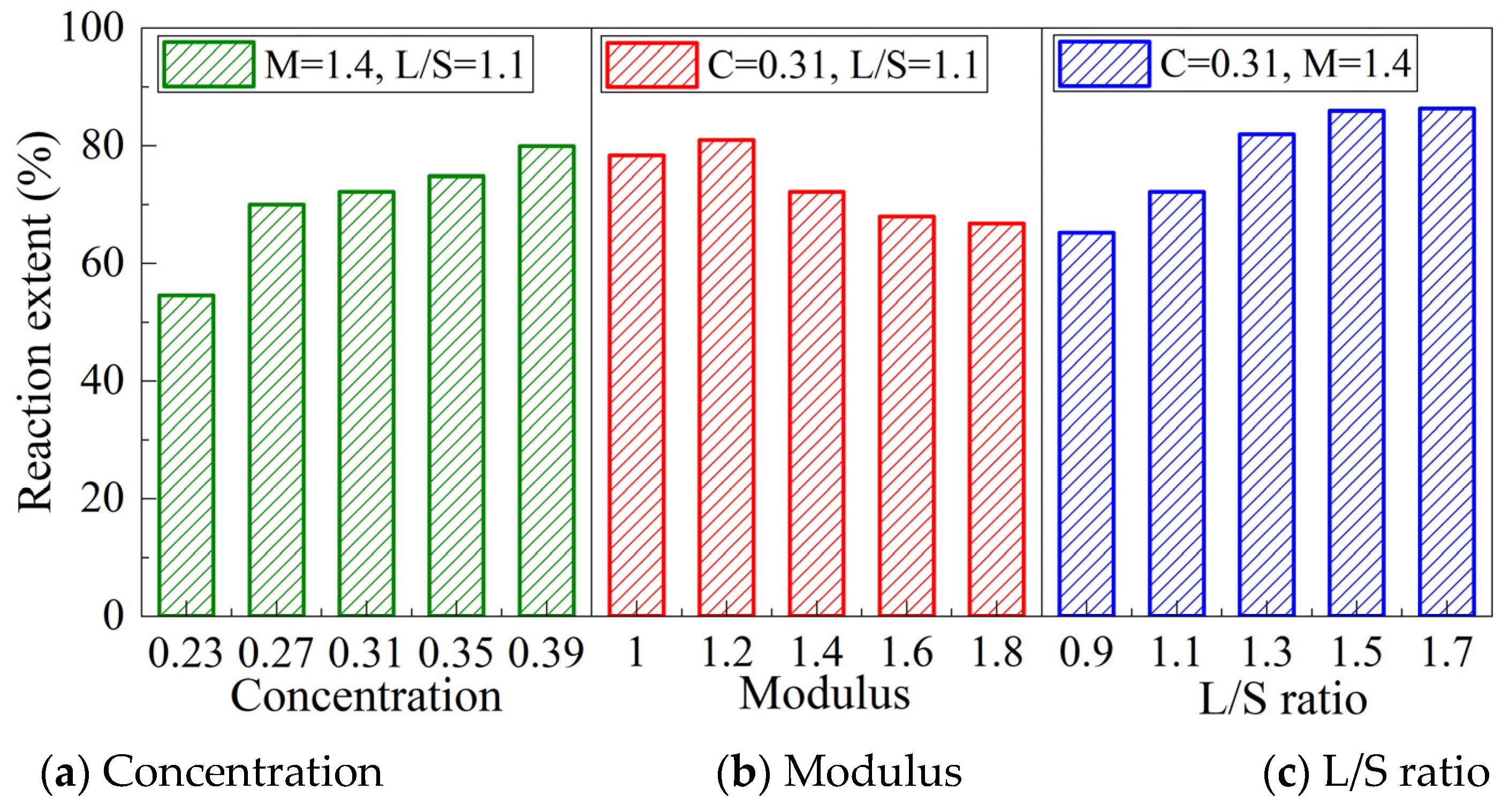 Materials 15 08431 g002