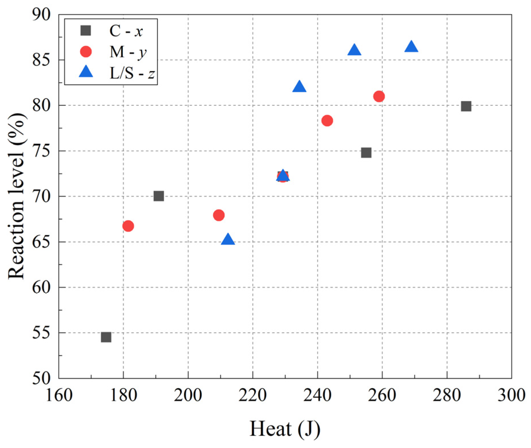 Materials 15 08431 g003