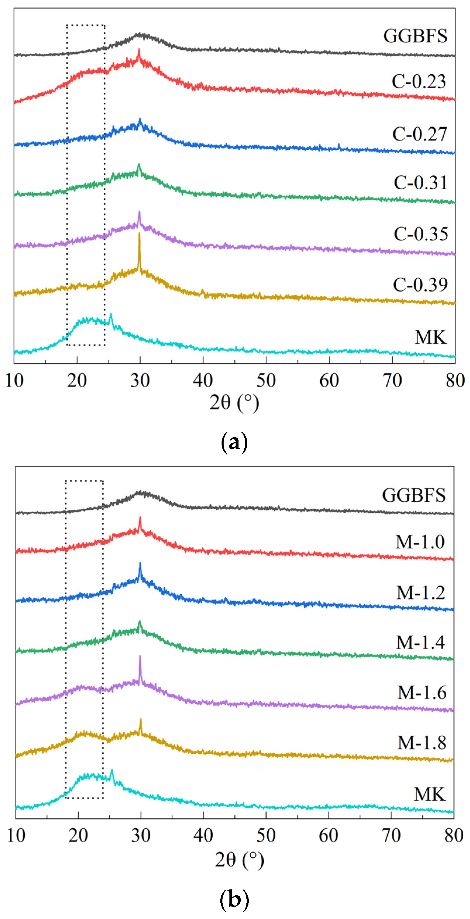 Materials 15 08431 g004a
