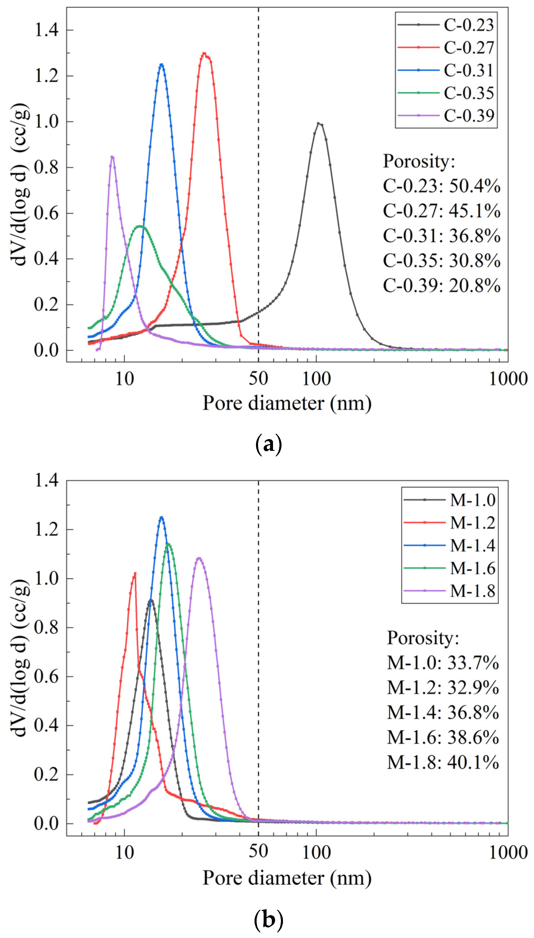 Materials 15 08431 g005a