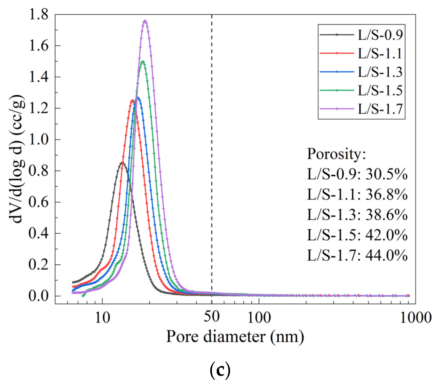 Materials 15 08431 g005b