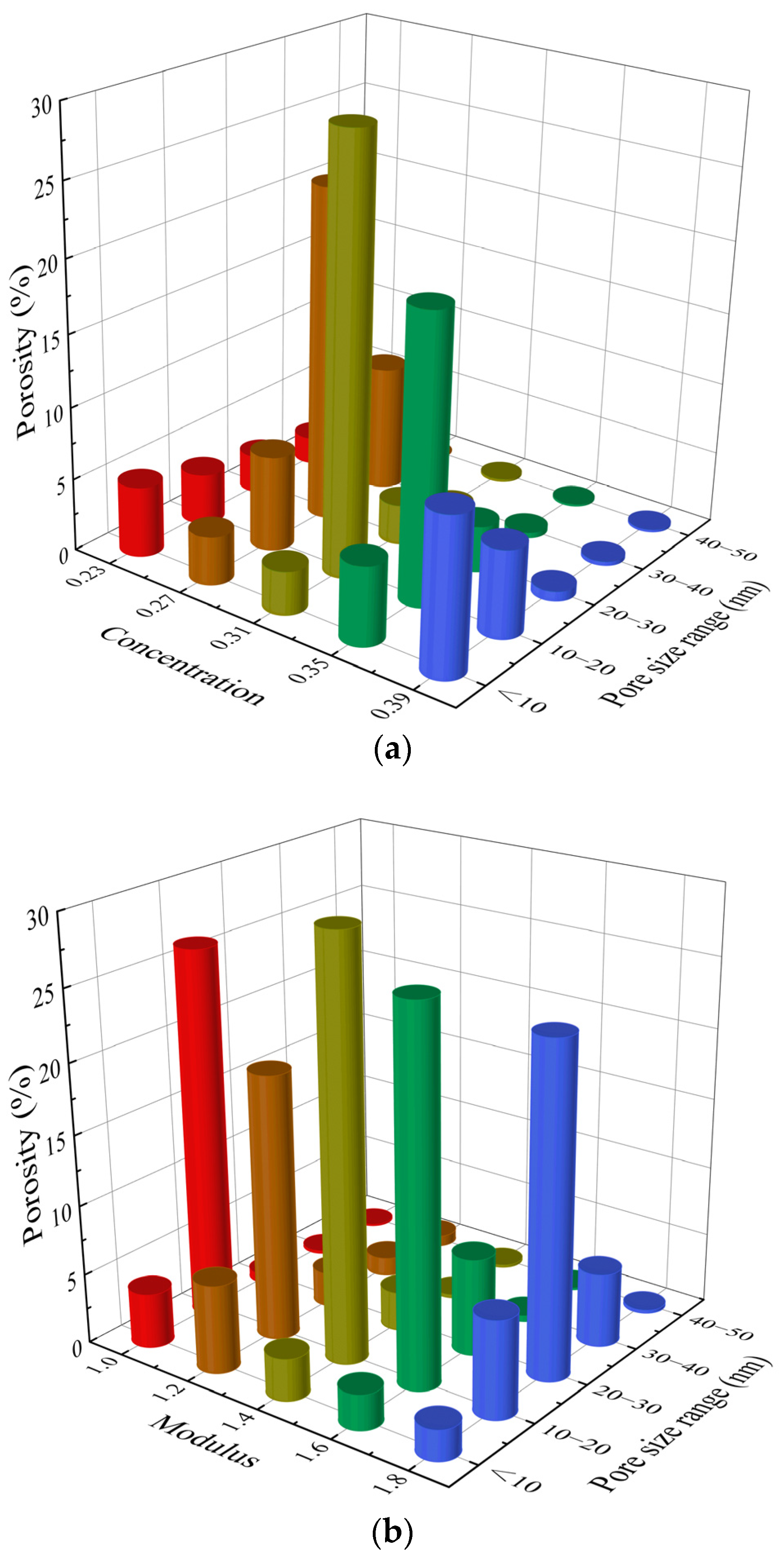 Materials 15 08431 g006a