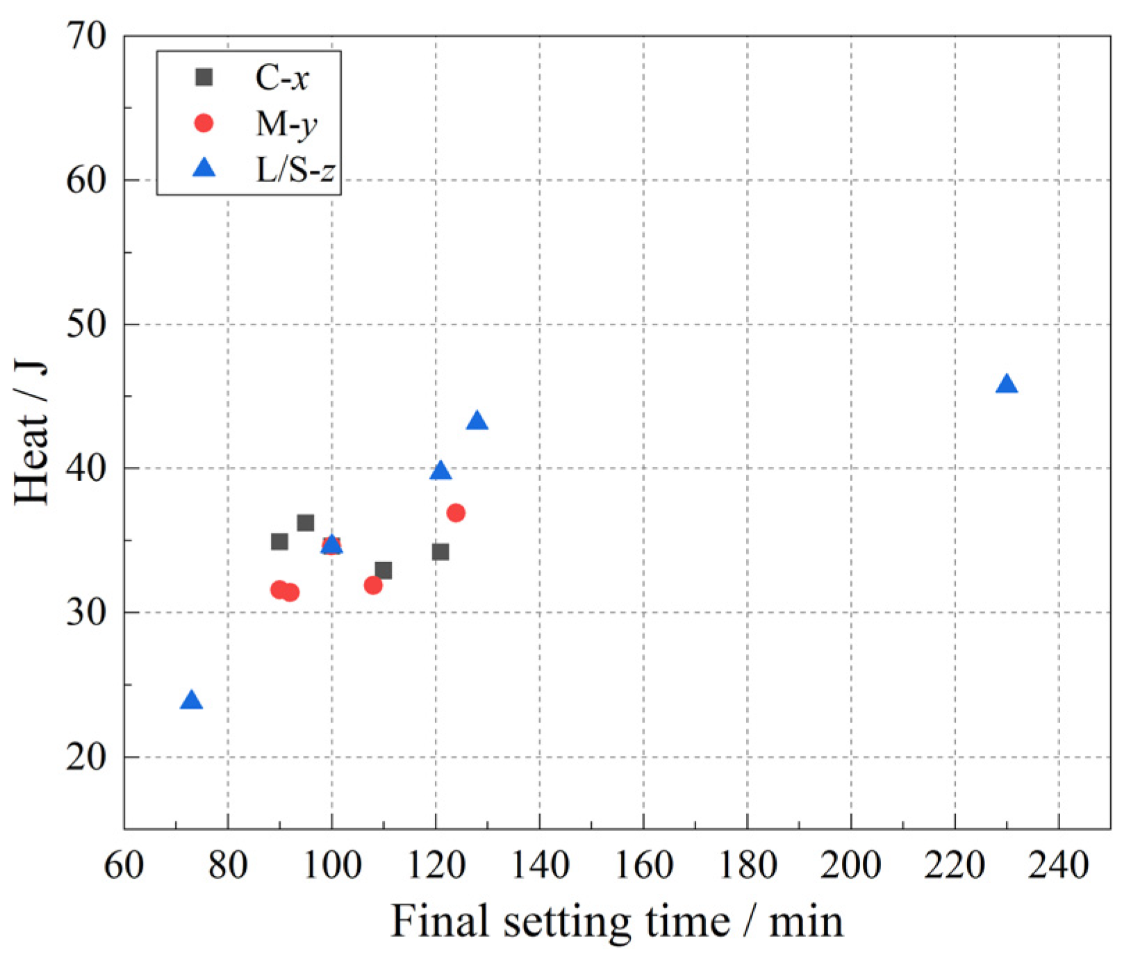 Materials 15 08431 g008