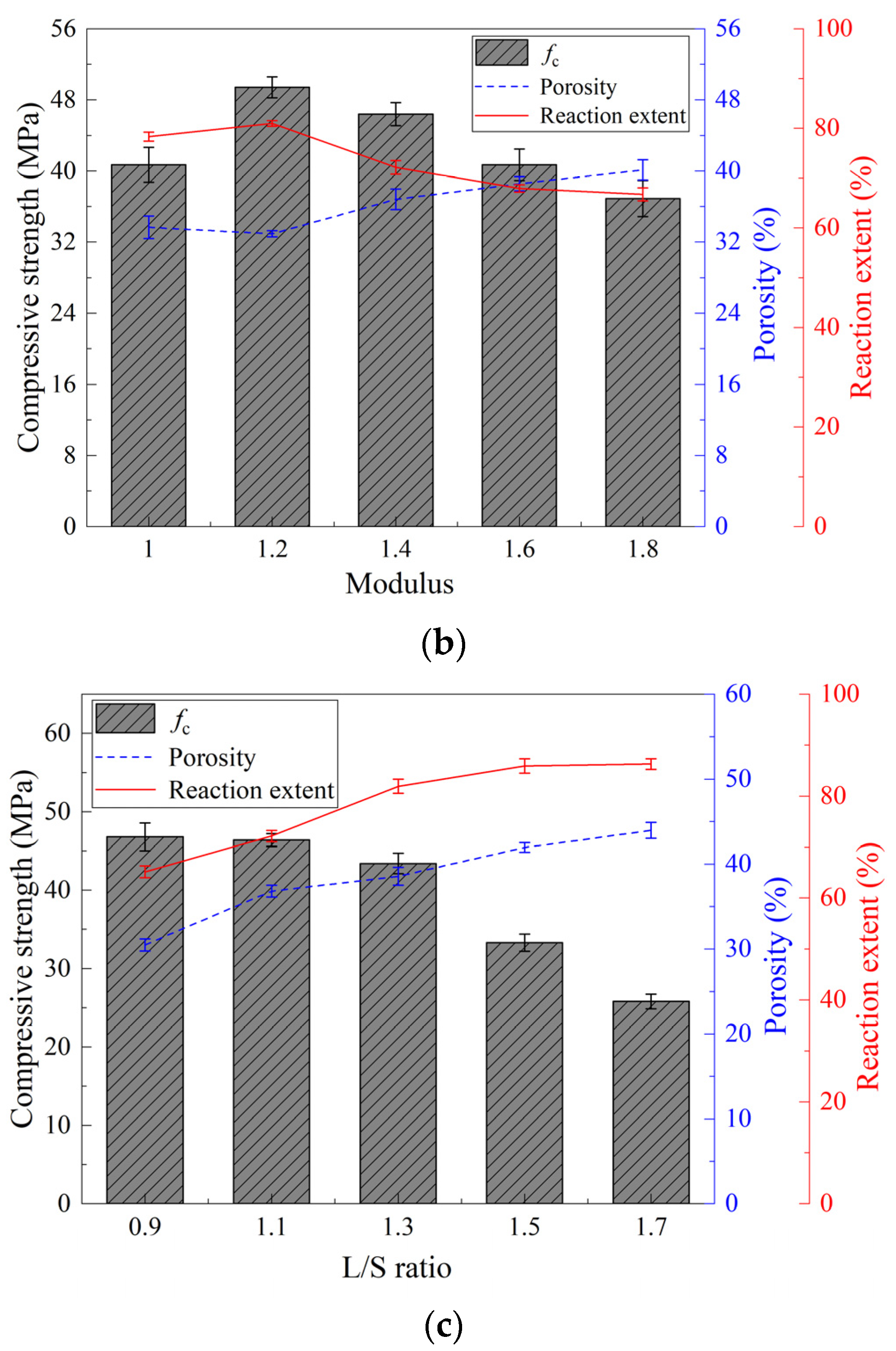 Materials 15 08431 g009b