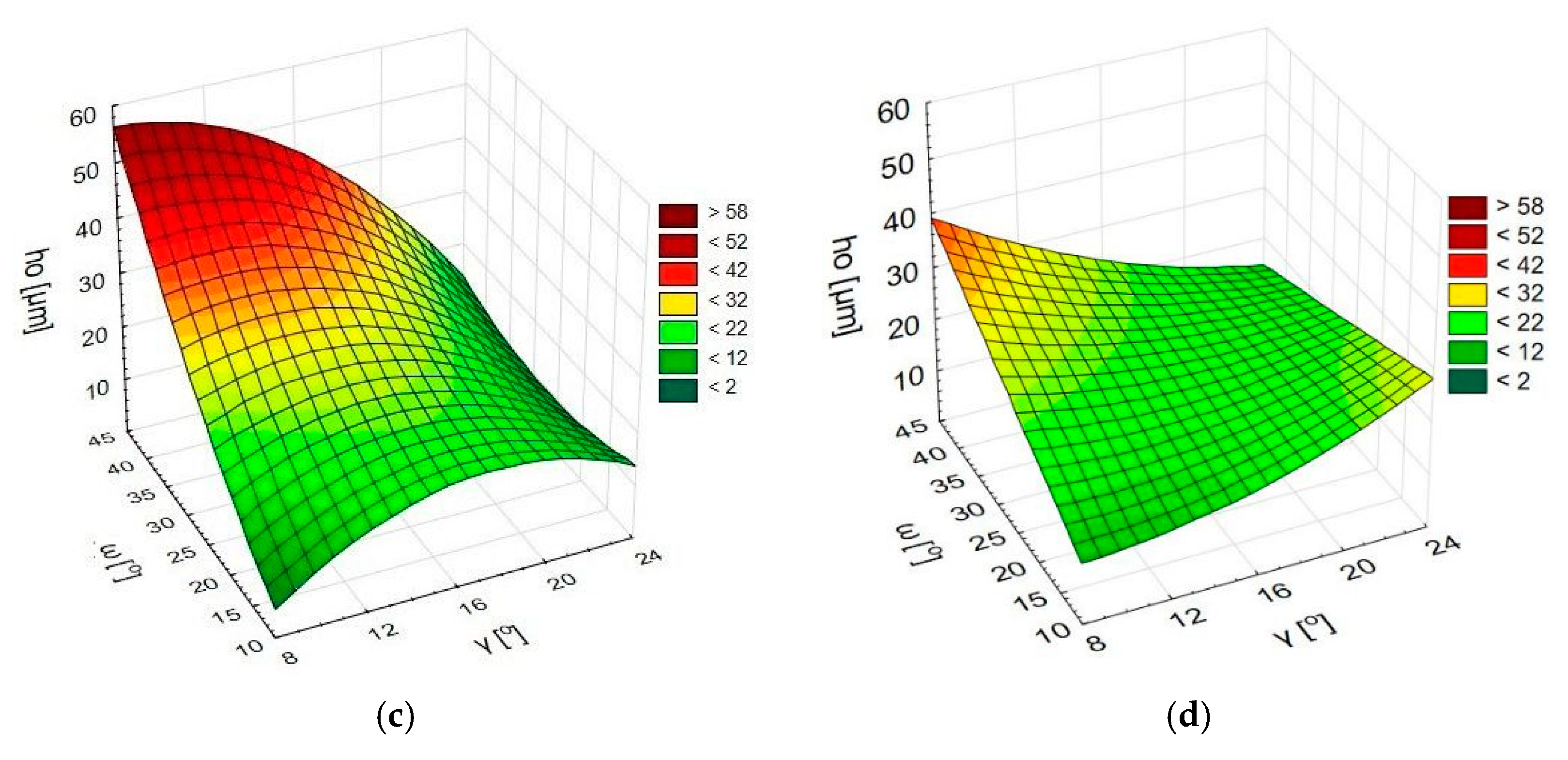 Materials 15 08432 g008b