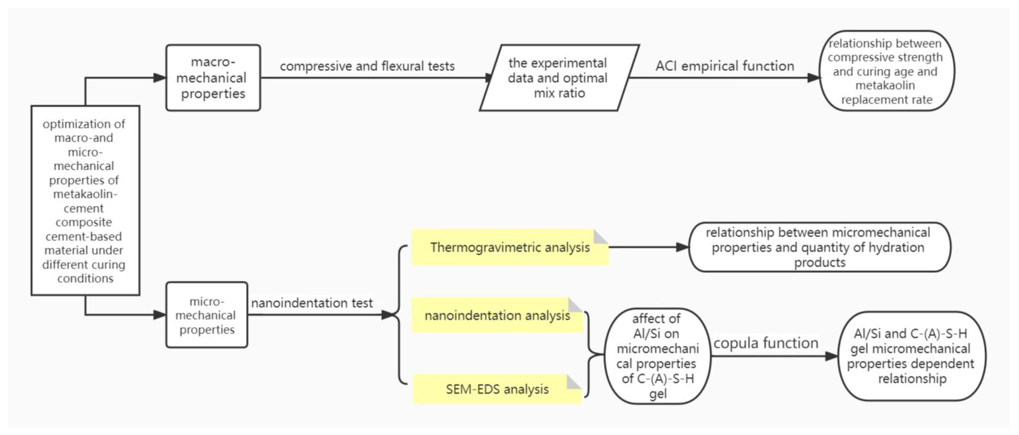Materials 15 08435 g001