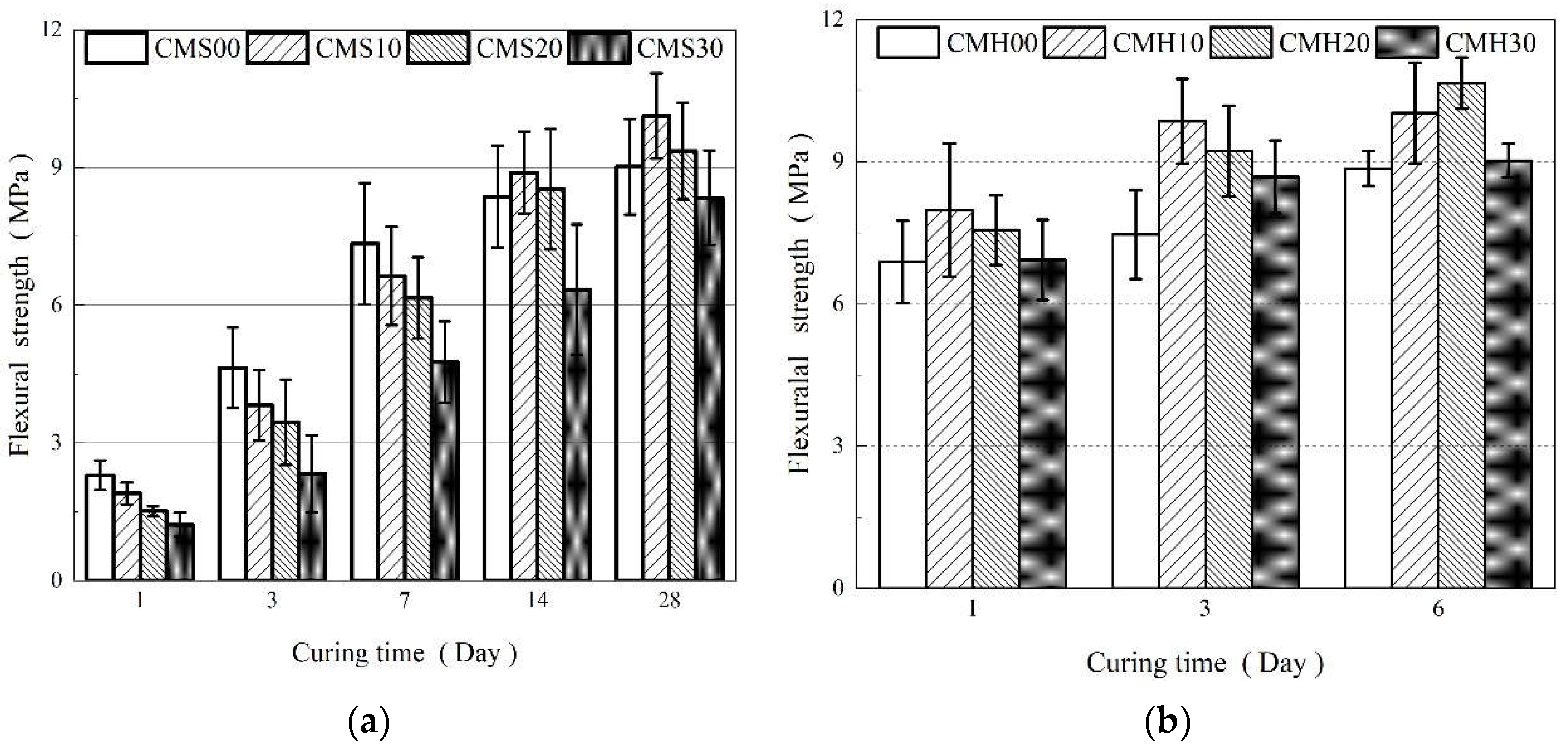 Materials 15 08435 g003