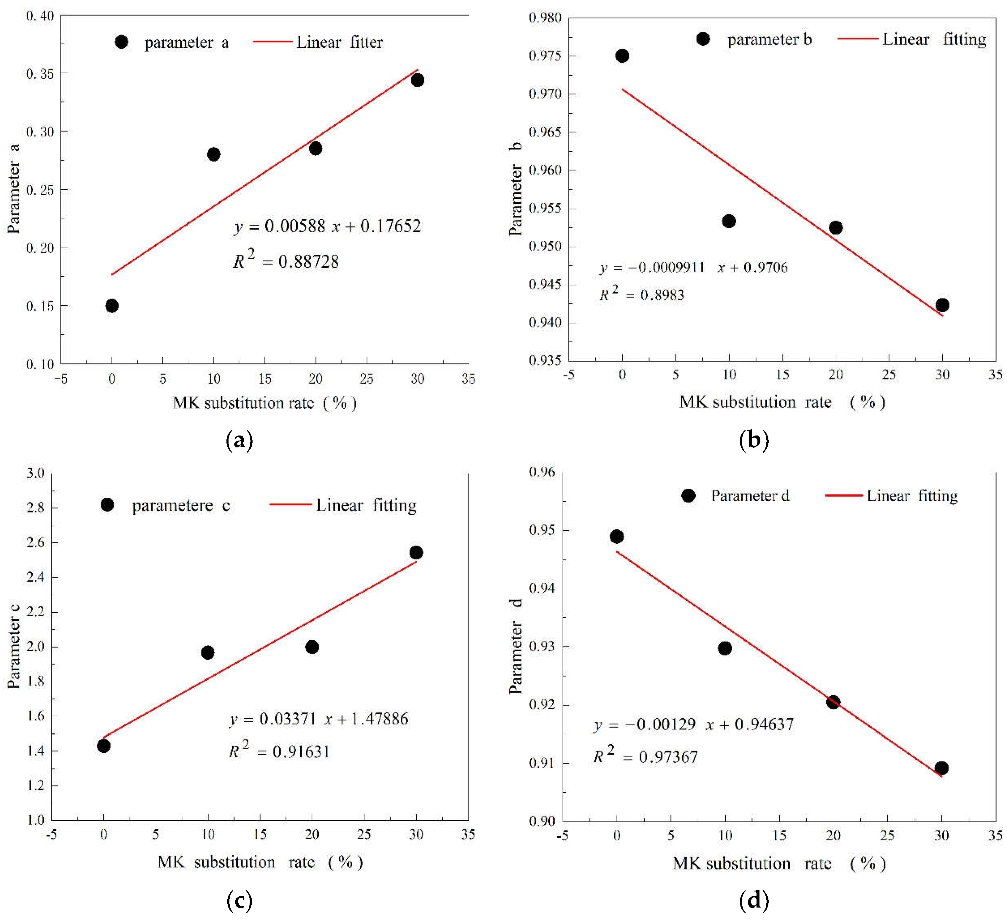 Materials 15 08435 g004