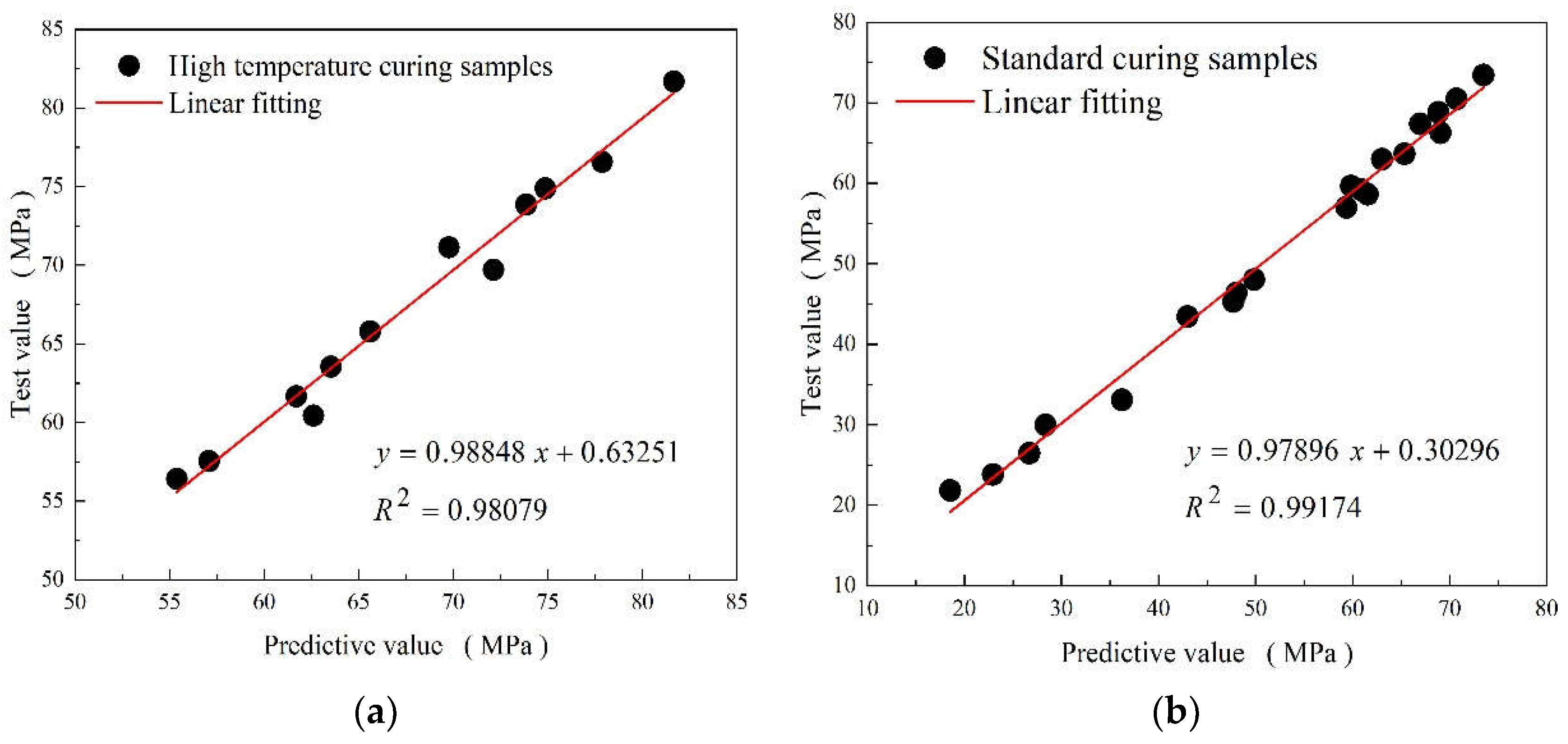 Materials 15 08435 g005