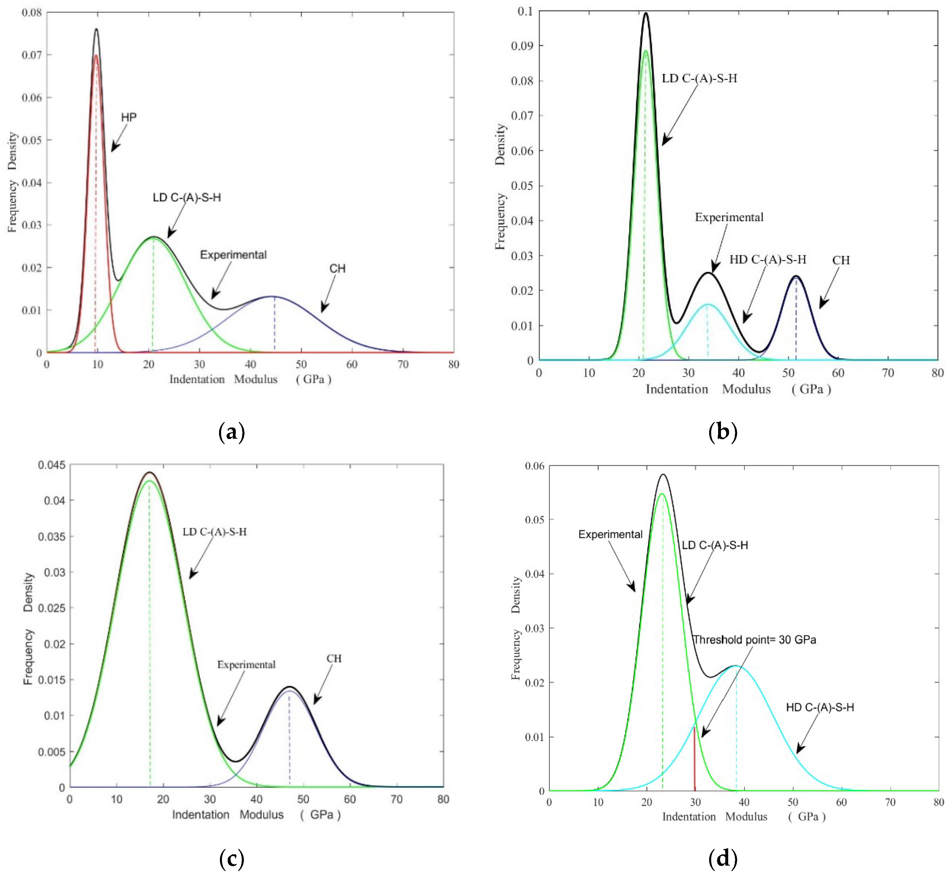 Materials 15 08435 g006