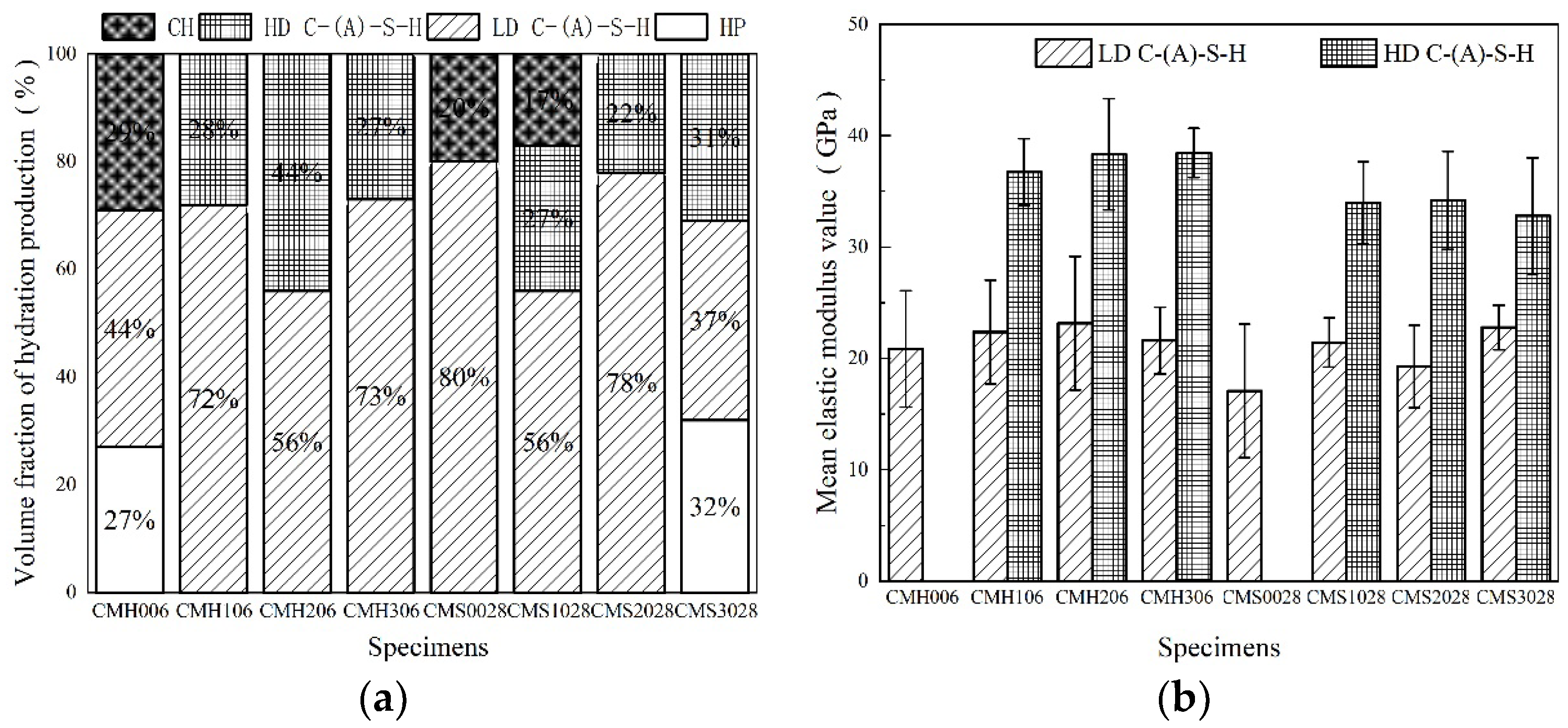Materials 15 08435 g007