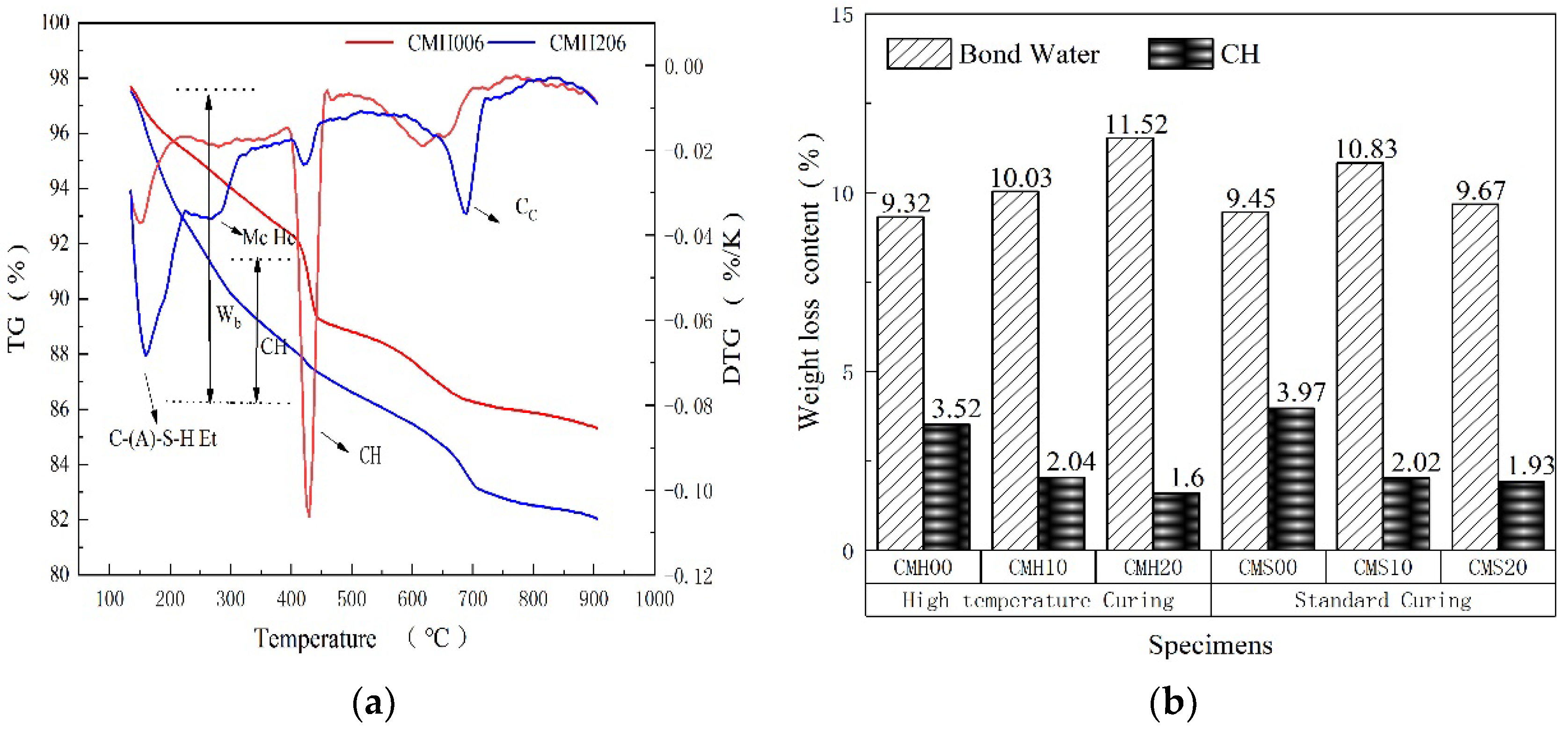Materials 15 08435 g008