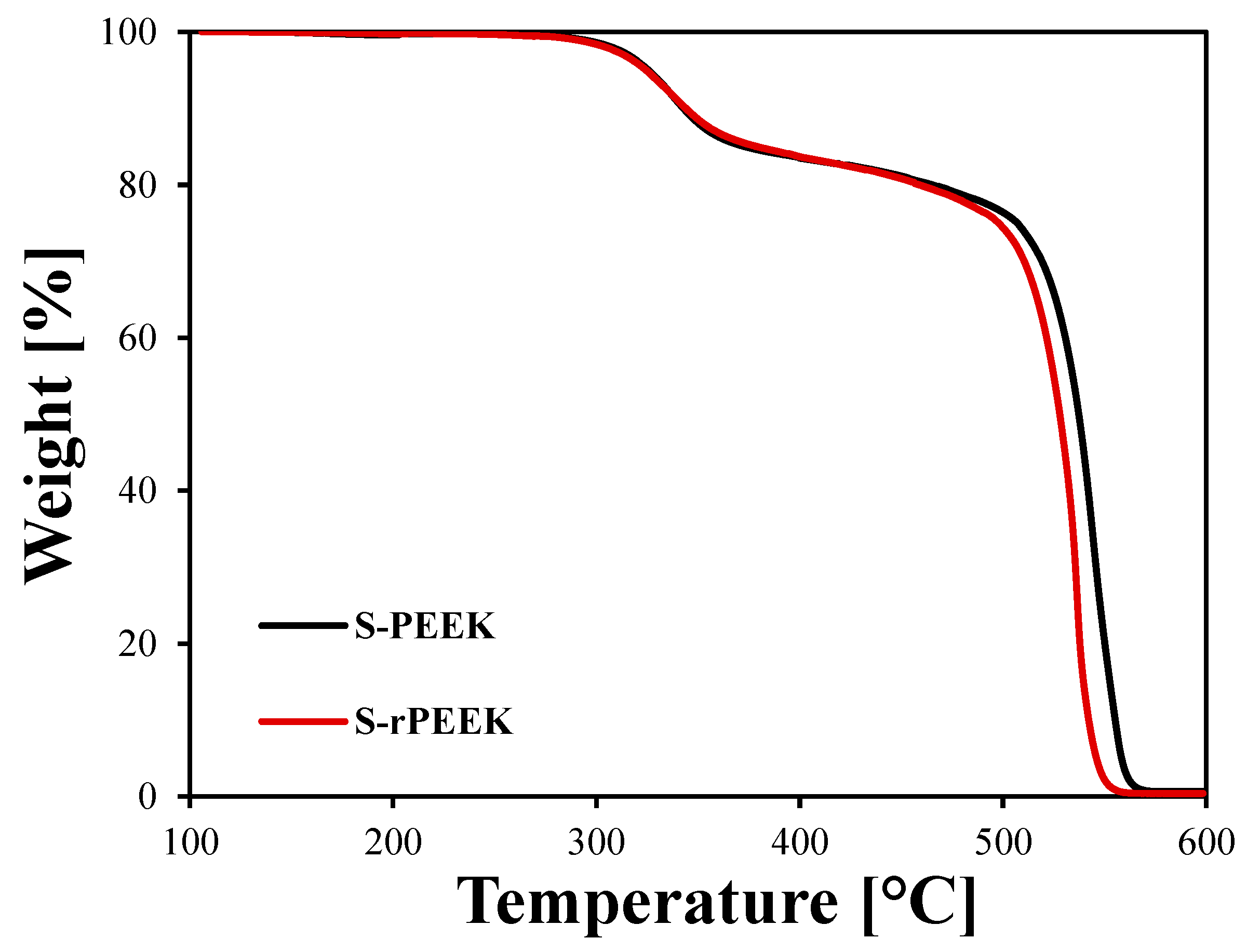 Materials 15 08439 g001 Materials 15 08439 g001