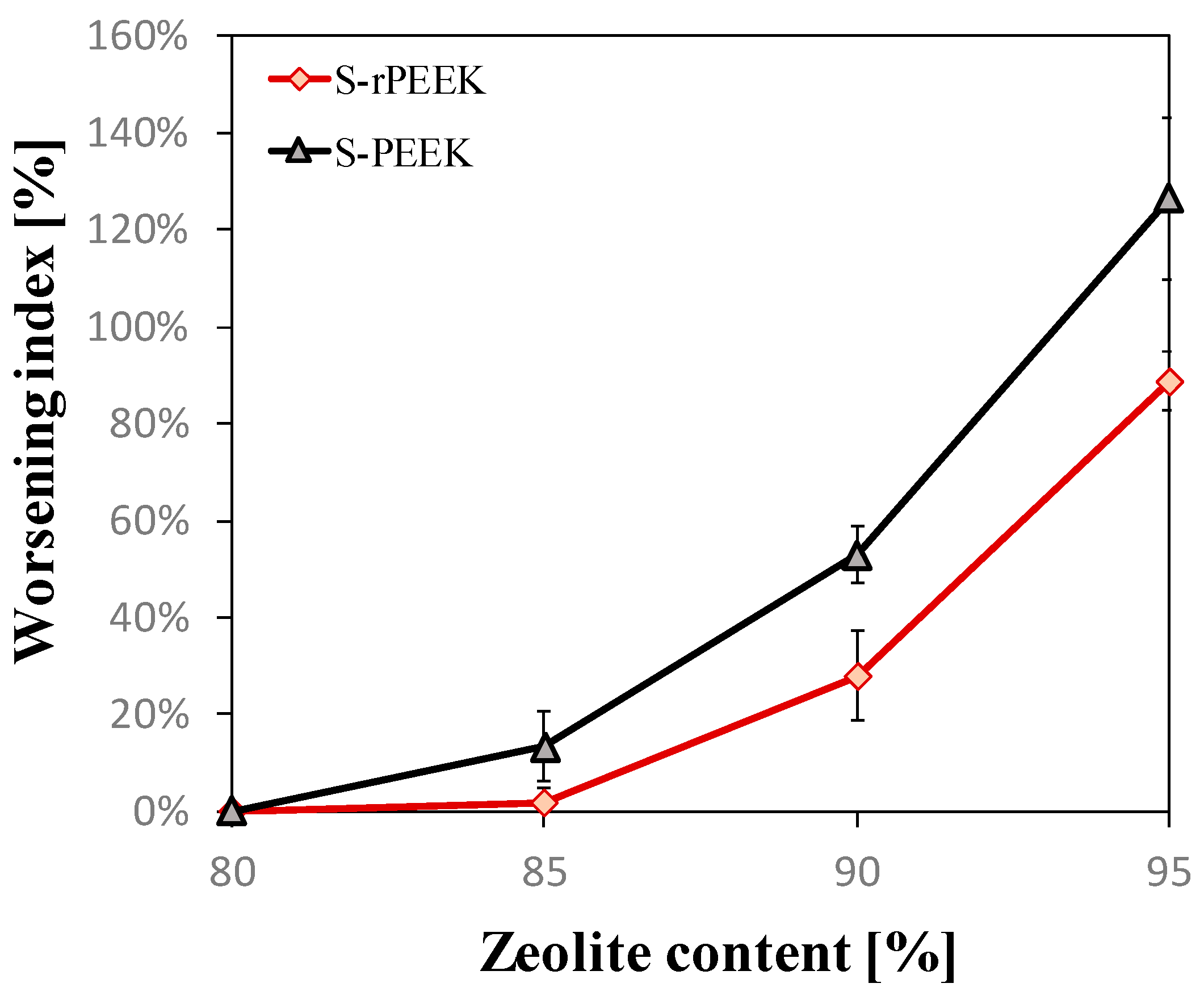 Materials 15 08439 g004 Materials 15 08439 g004