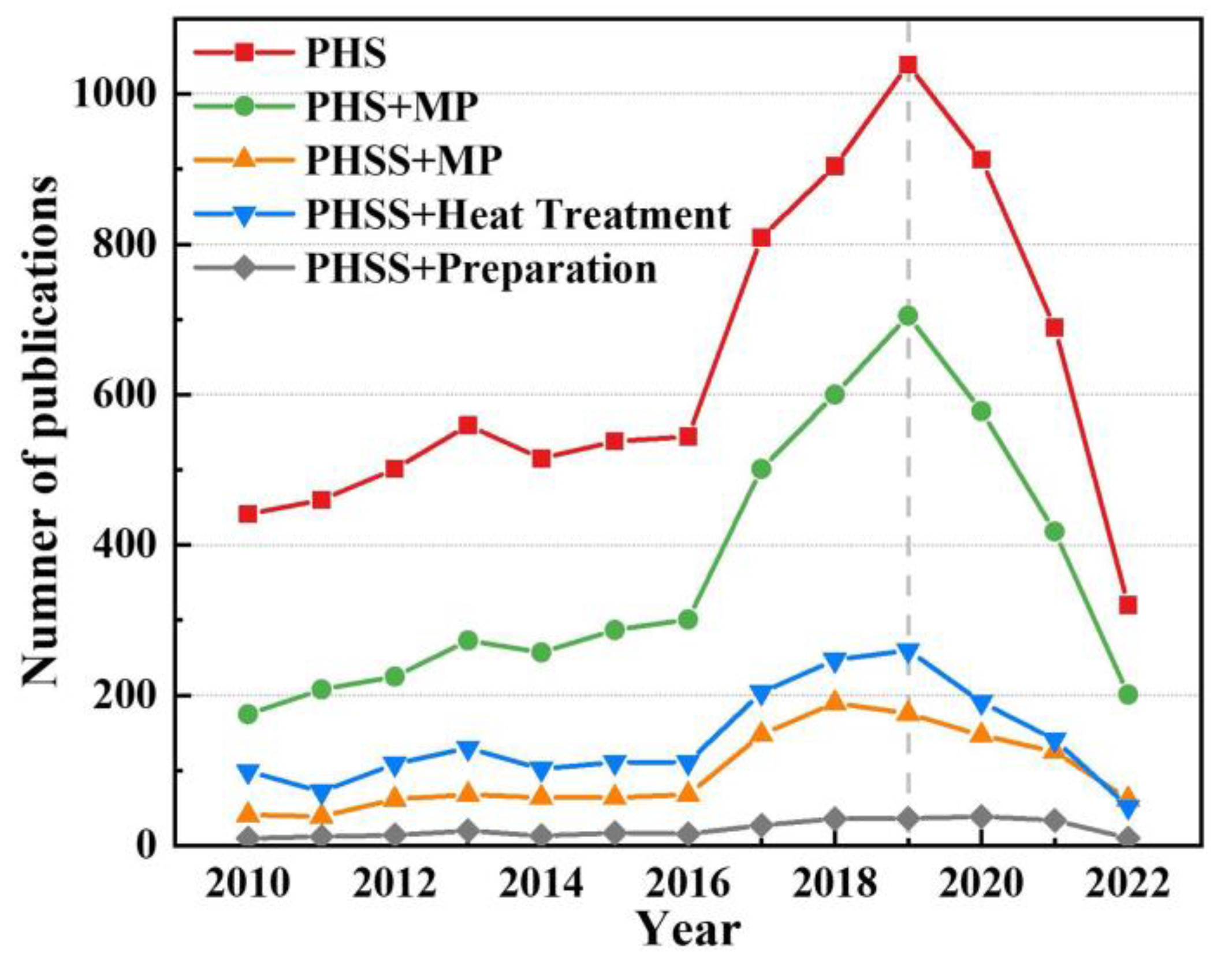 Materials 15 08443 g001 Materials 15 08443 g001