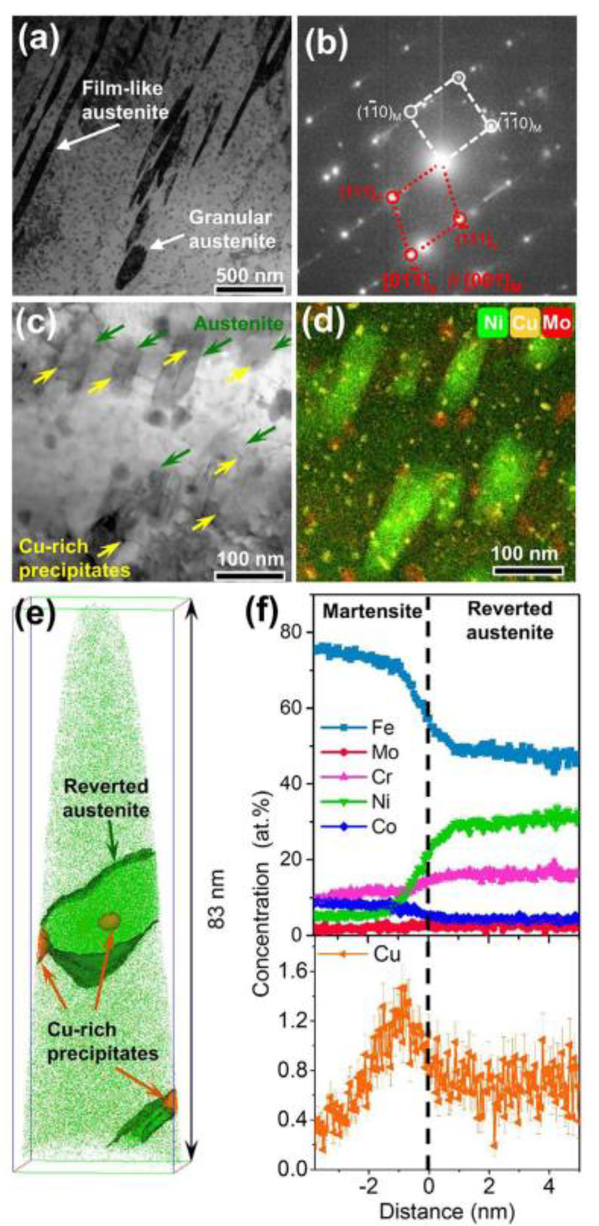 Materials 15 08443 g003 Materials 15 08443 g003