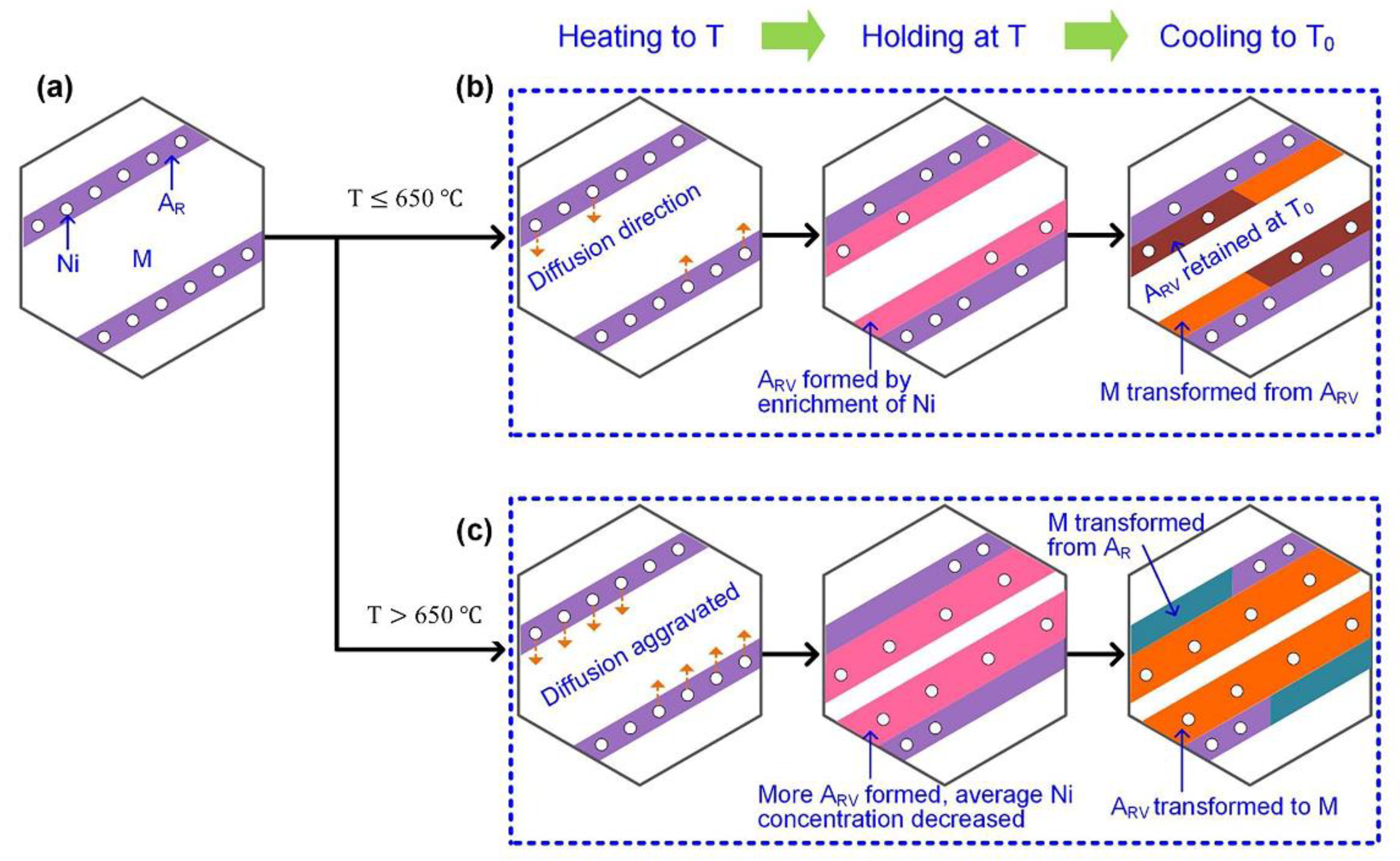 Materials 15 08443 g004 Materials 15 08443 g004