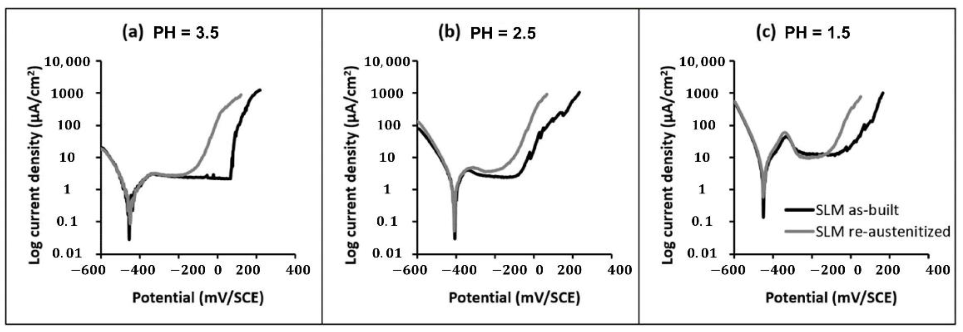 Materials 15 08443 g015 Materials 15 08443 g015