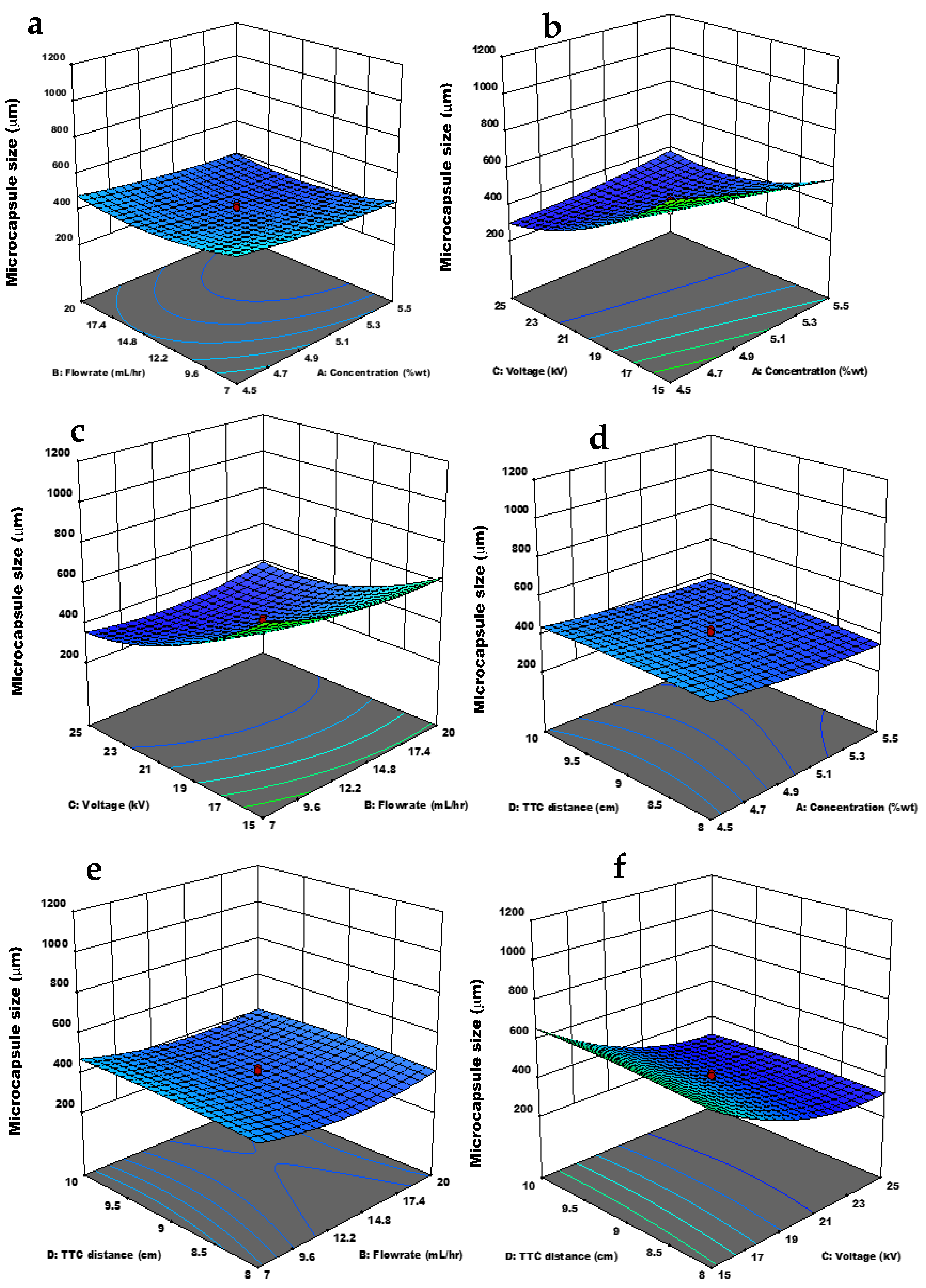 Materials 15 08447 g002