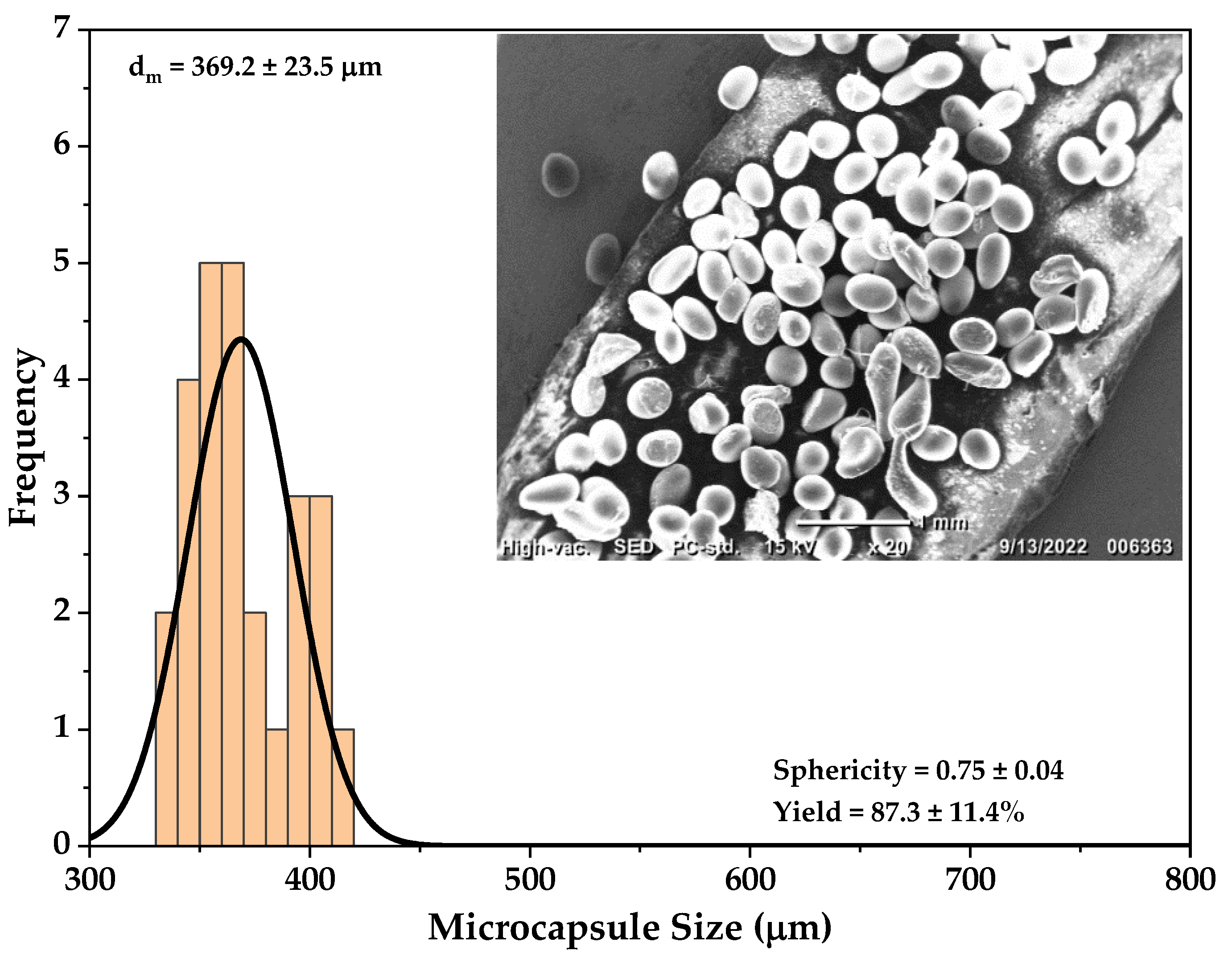 Materials 15 08447 g006