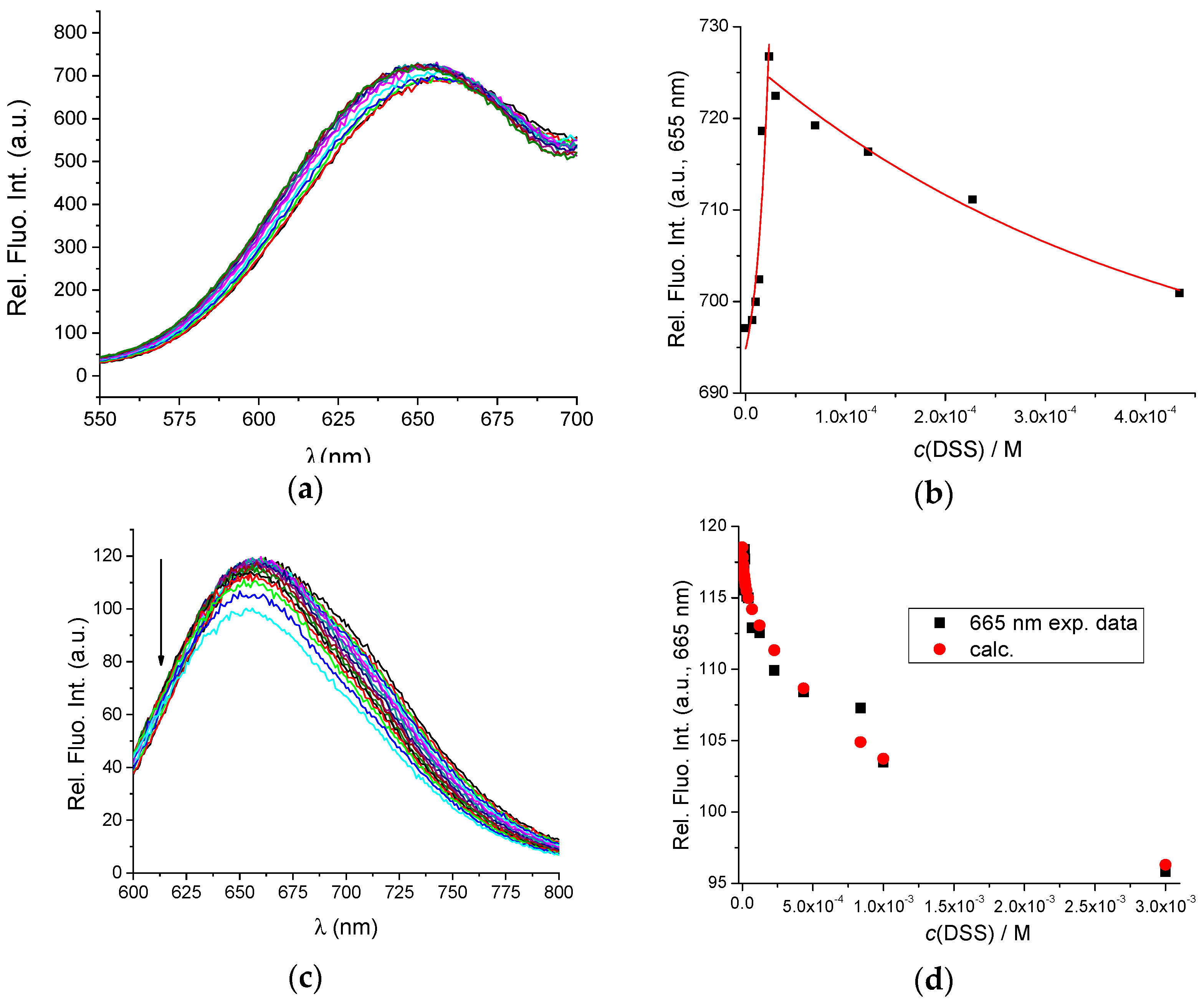 Materials 15 08448 g003a