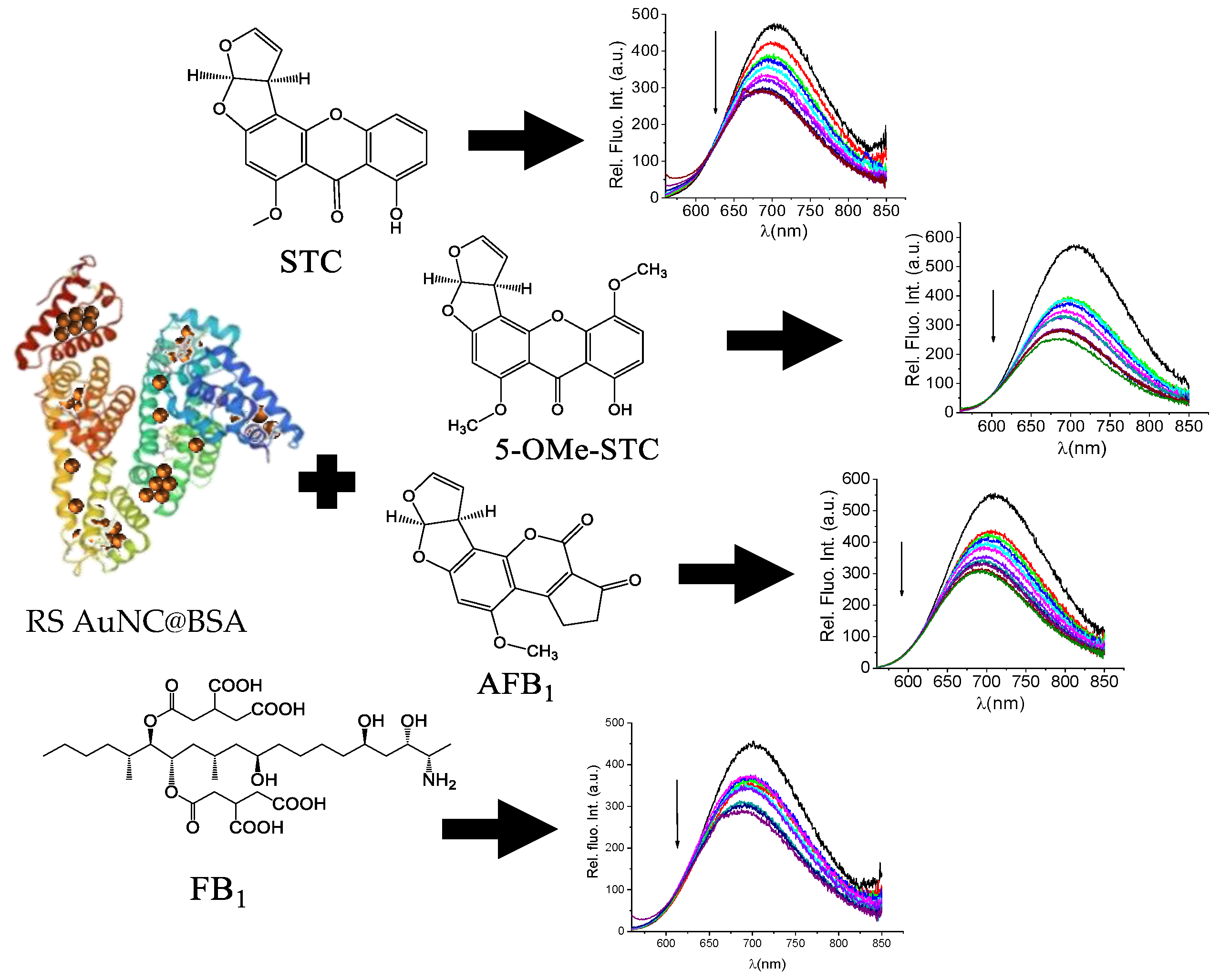 Materials 15 08448 sch001